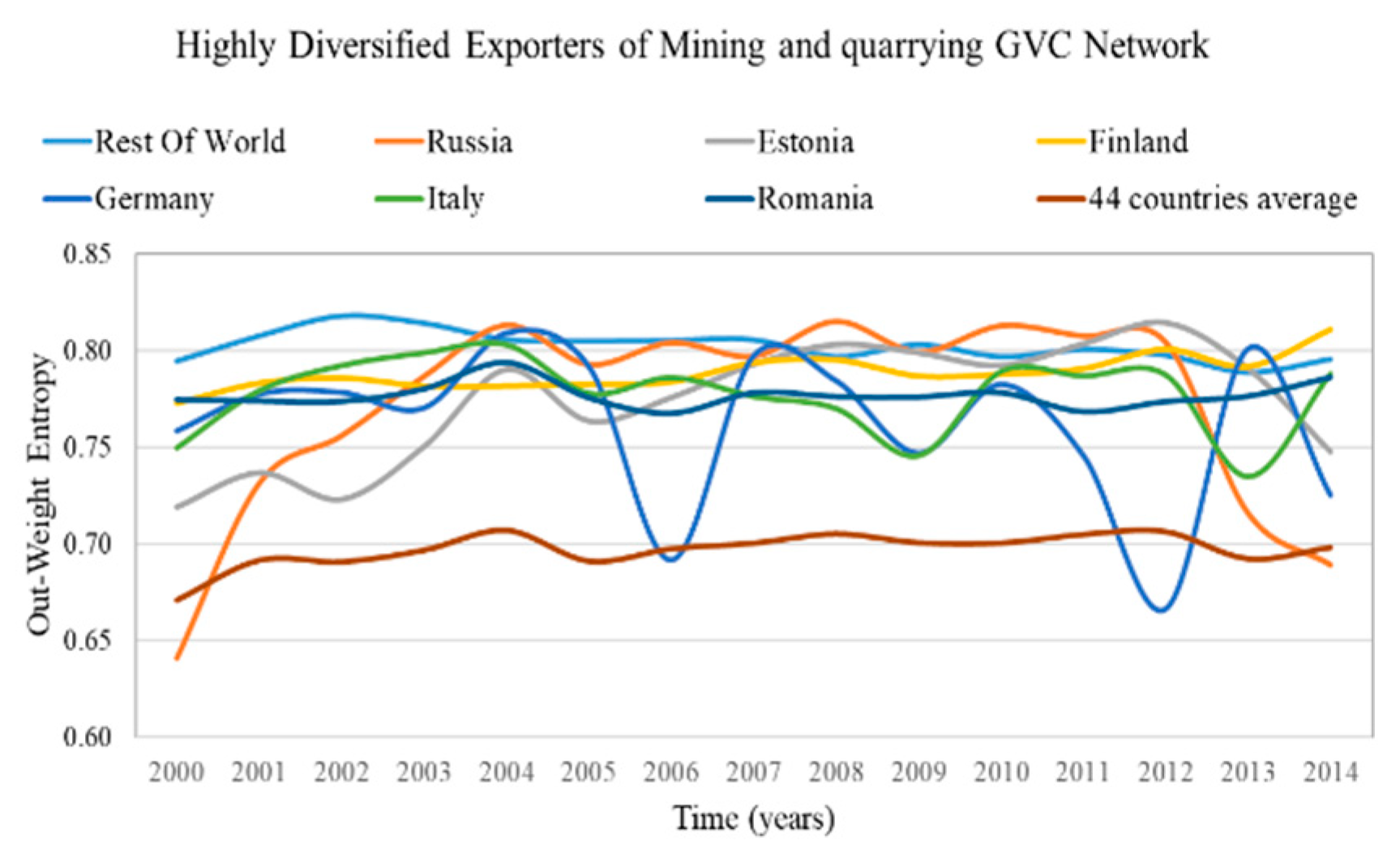 Entropy 22 01068 g005 Entropy 22 01068 g005