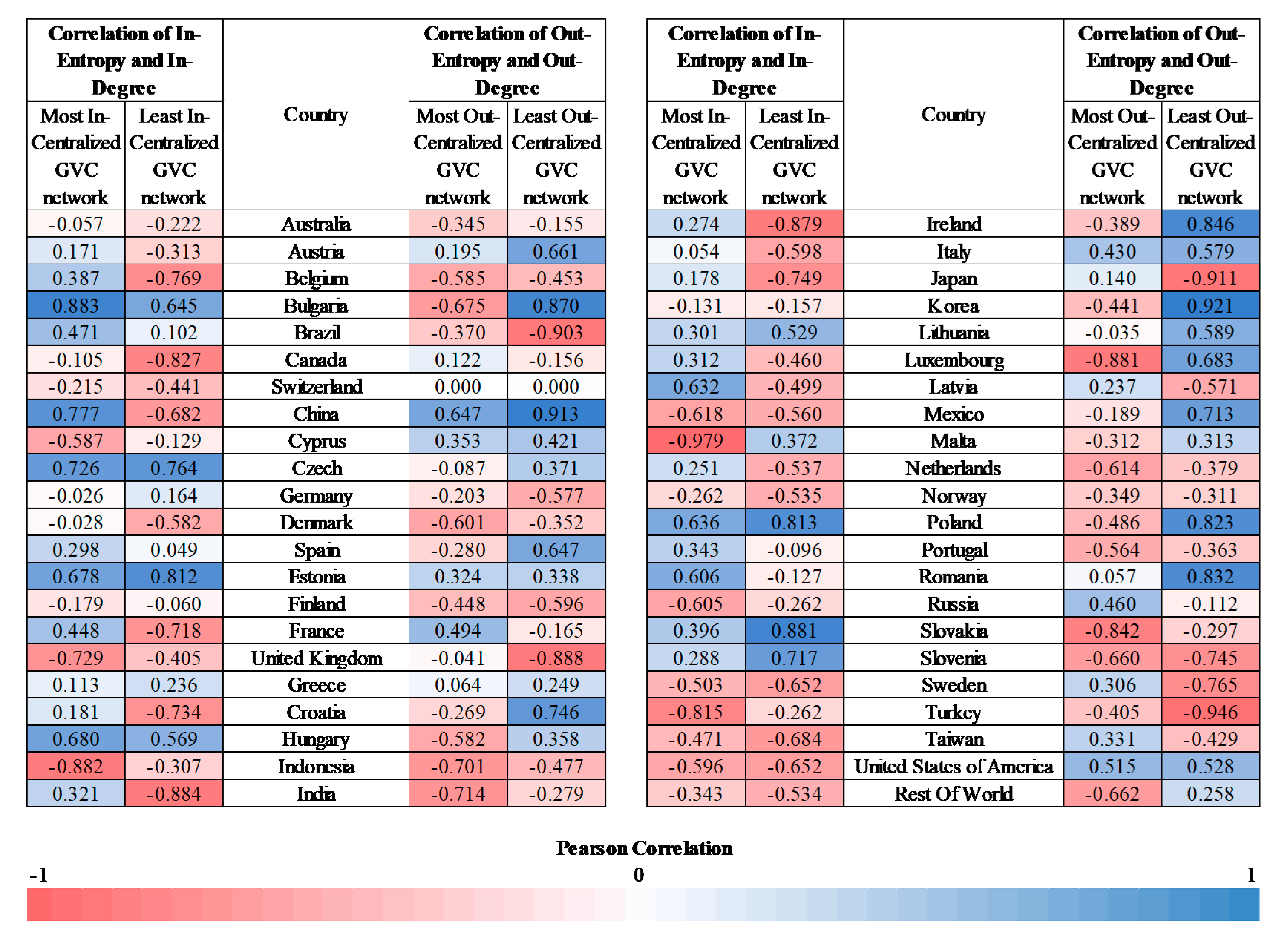Entropy 22 01068 g011 Entropy 22 01068 g011