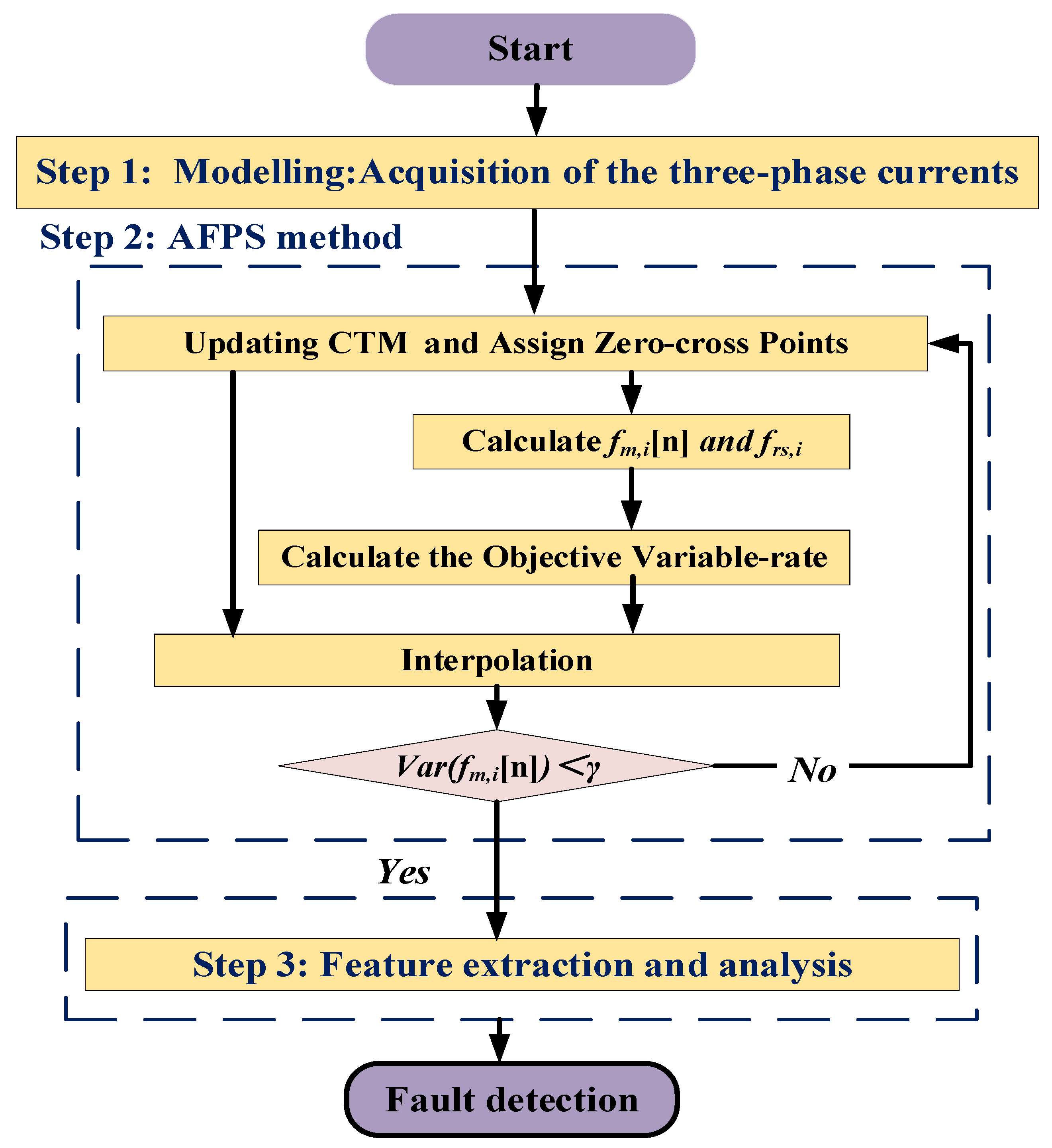 Entropy 22 01069 g006 Entropy 22 01069 g006