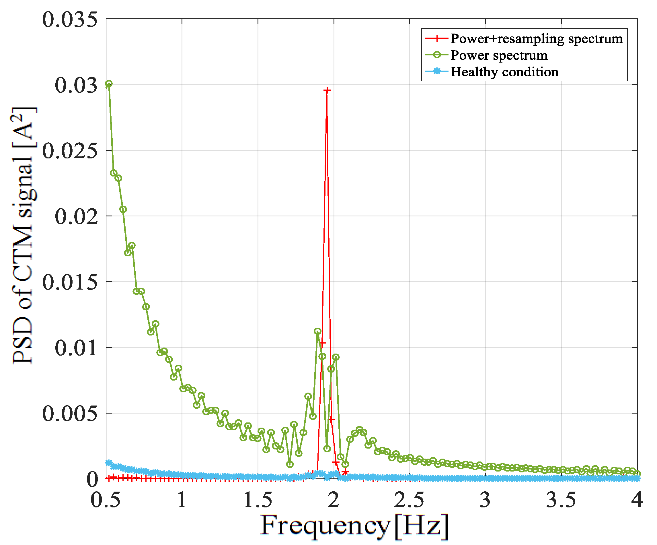 Entropy 22 01069 g007 Entropy 22 01069 g007