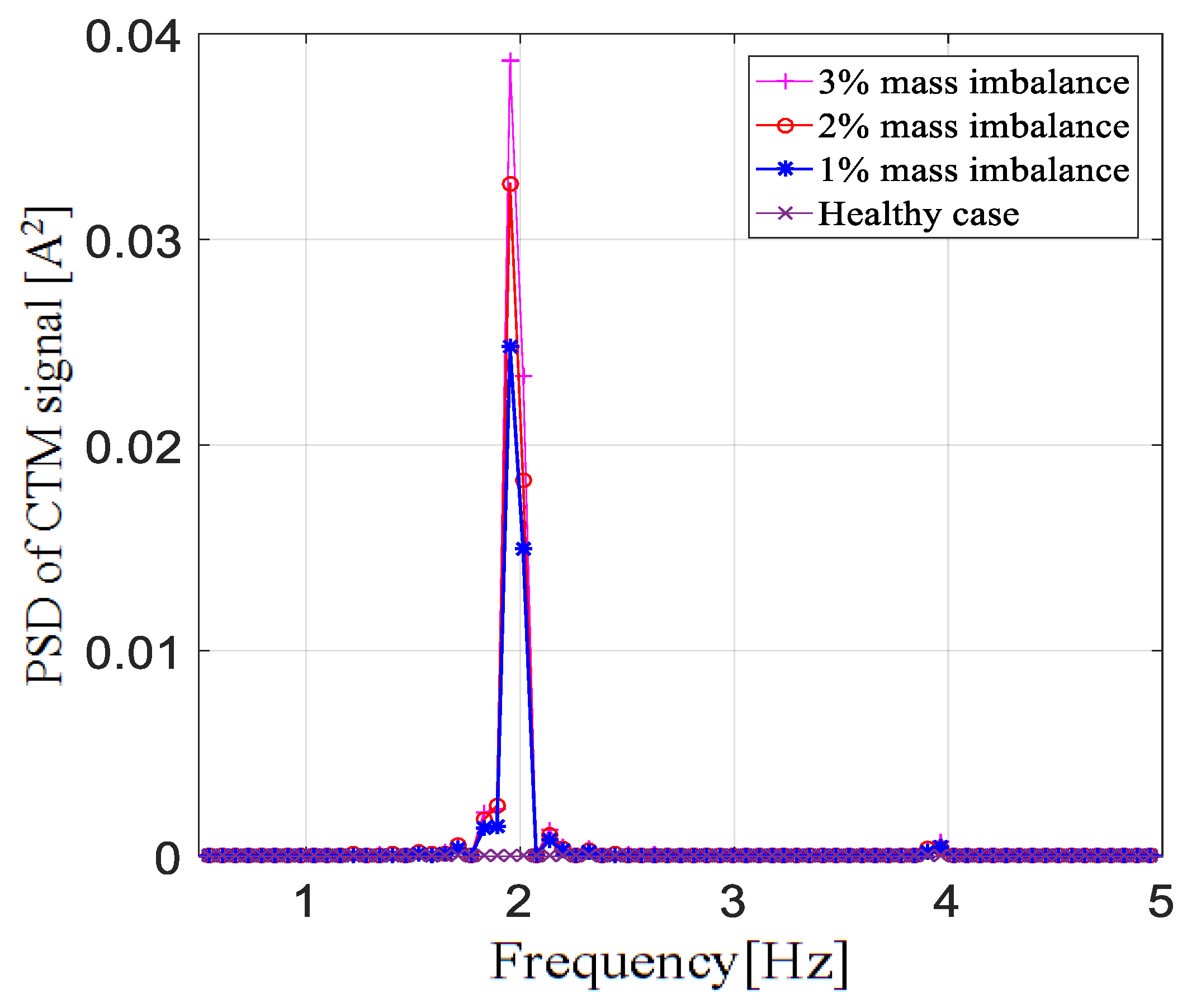 Entropy 22 01069 g008 Entropy 22 01069 g008