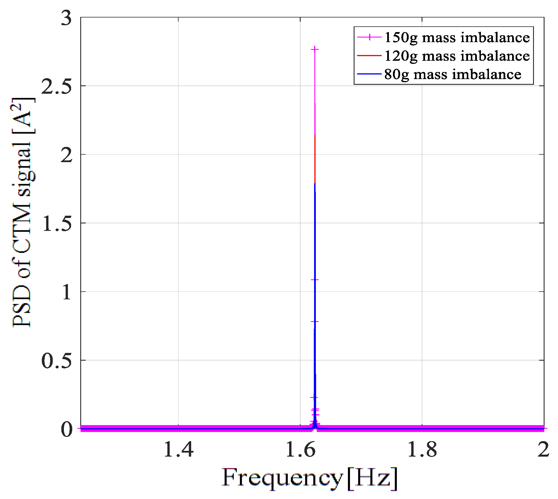 Entropy 22 01069 g017 Entropy 22 01069 g017