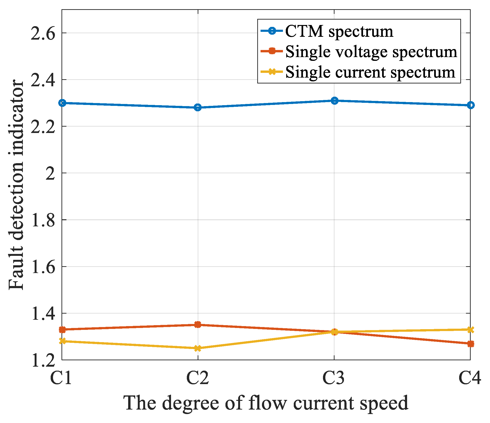Entropy 22 01069 g019 Entropy 22 01069 g019