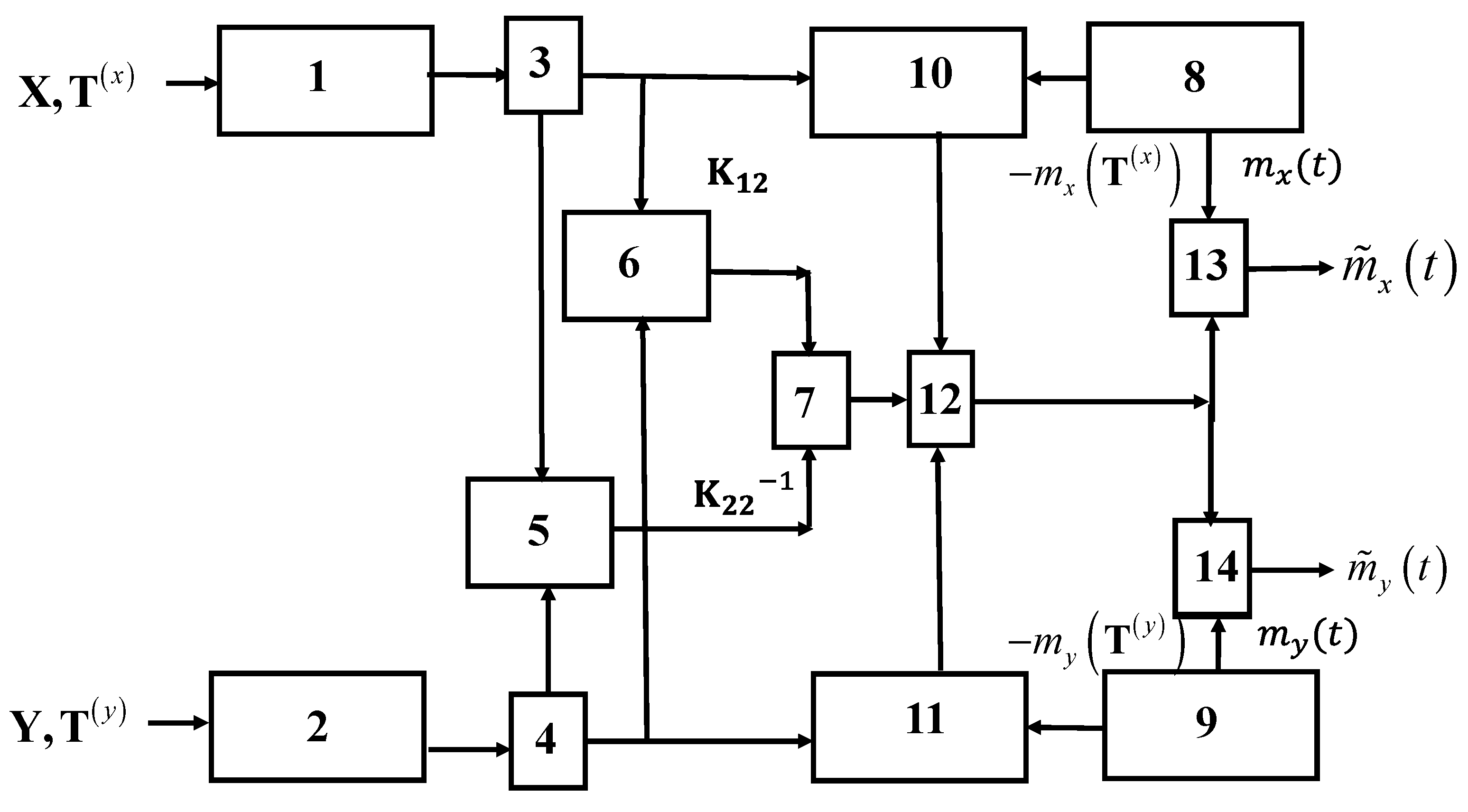 Entropy 22 01079 g001