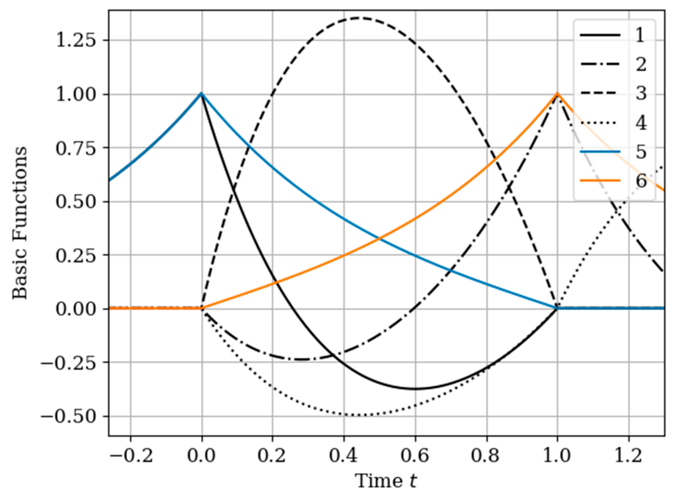 Entropy 22 01079 g003