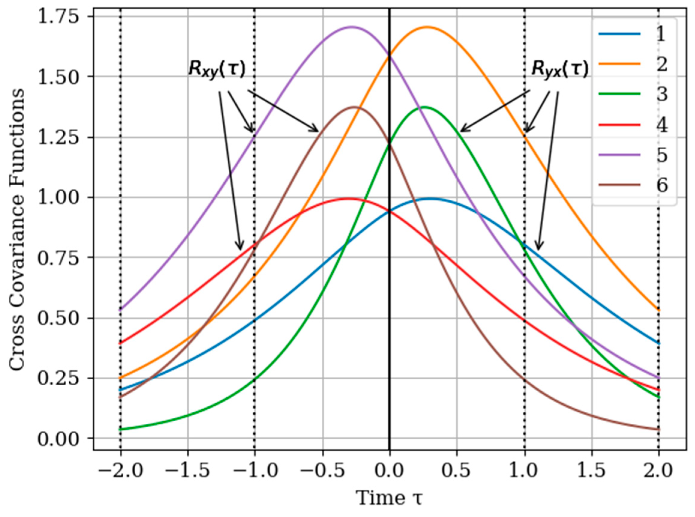 Entropy 22 01079 g005