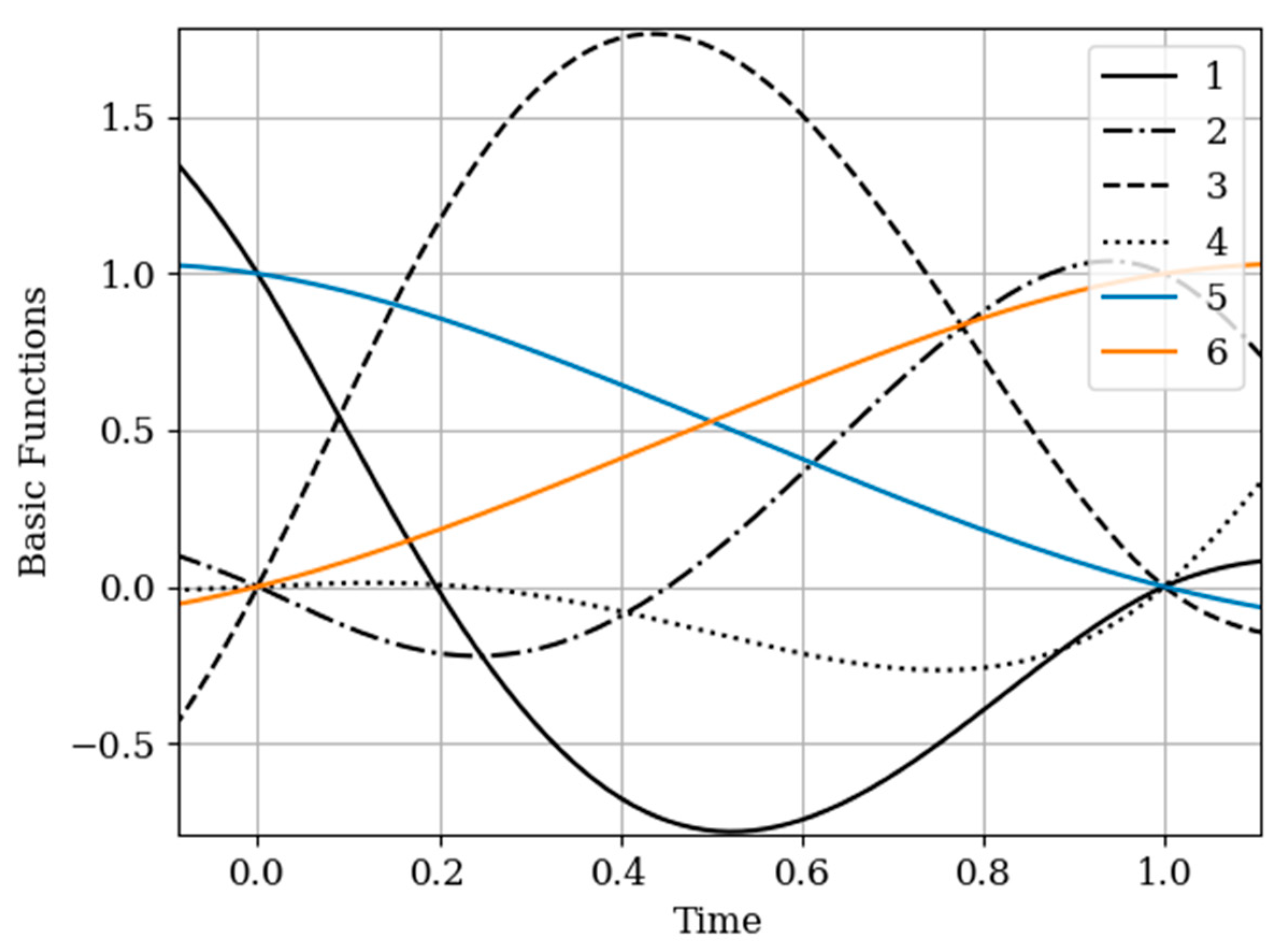Entropy 22 01079 g006