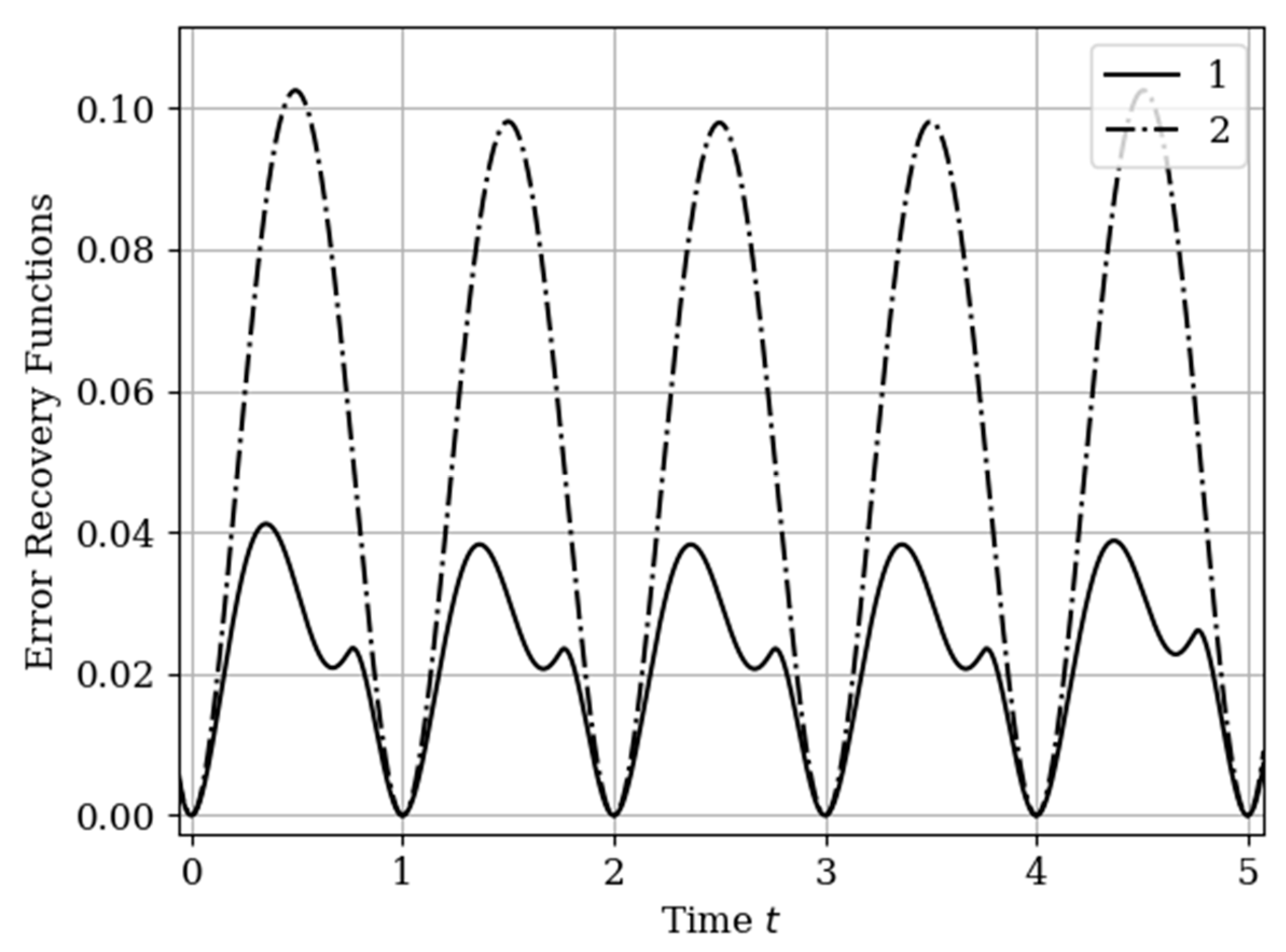Entropy 22 01079 g015