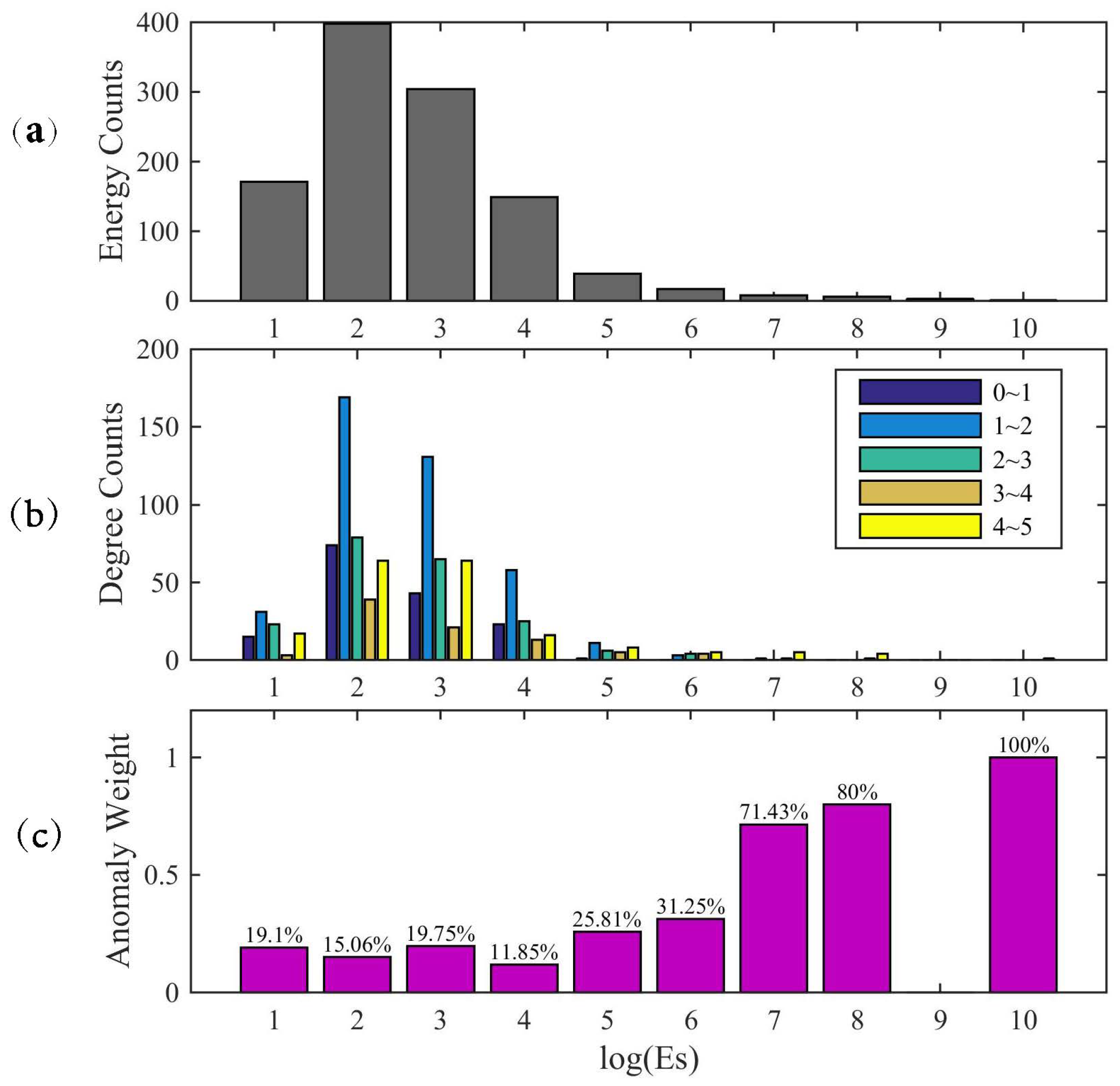 Entropy 22 01086 g005