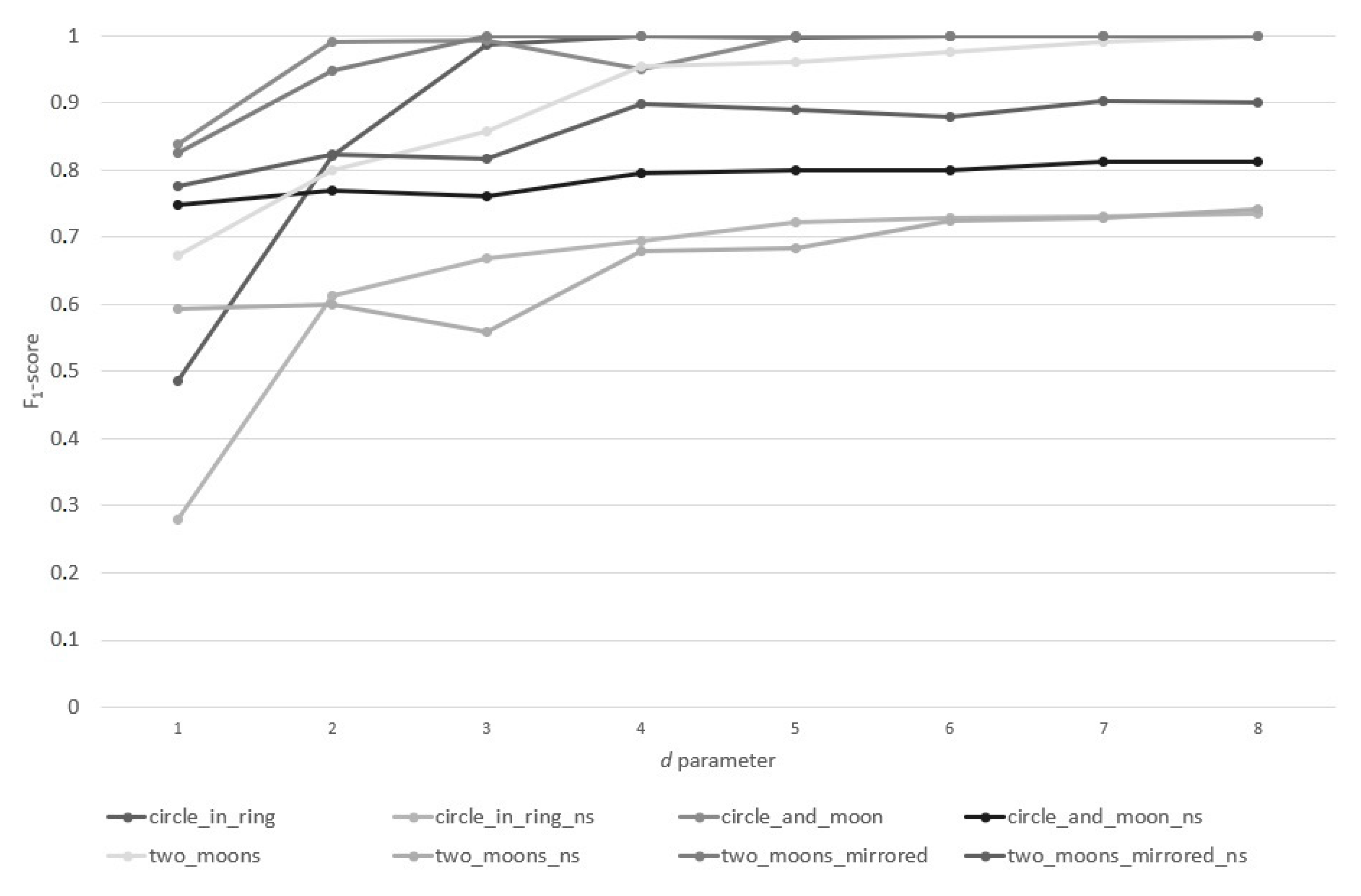 Entropy 22 01088 g002 Entropy 22 01088 g002