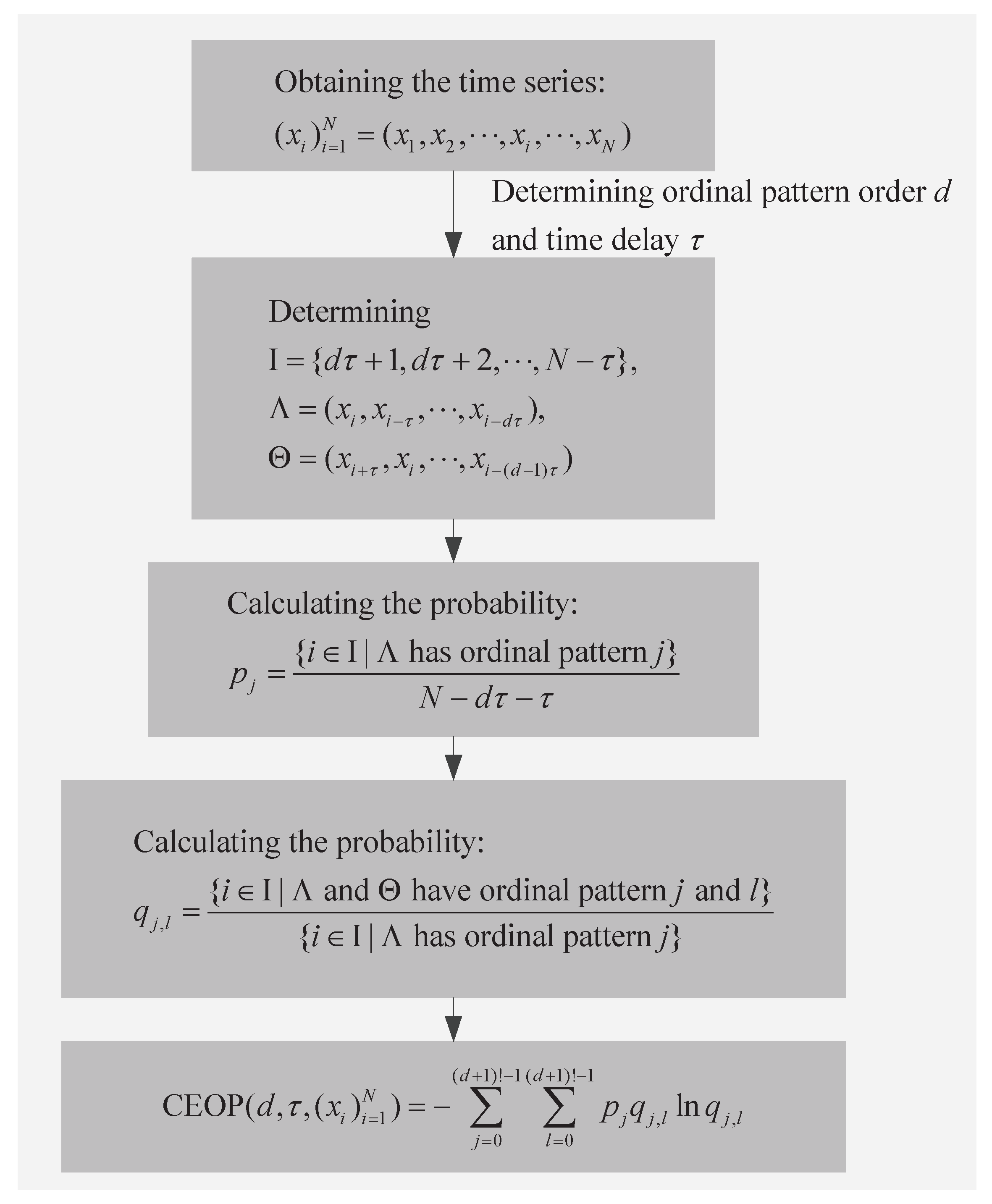 Entropy 22 01092 g002