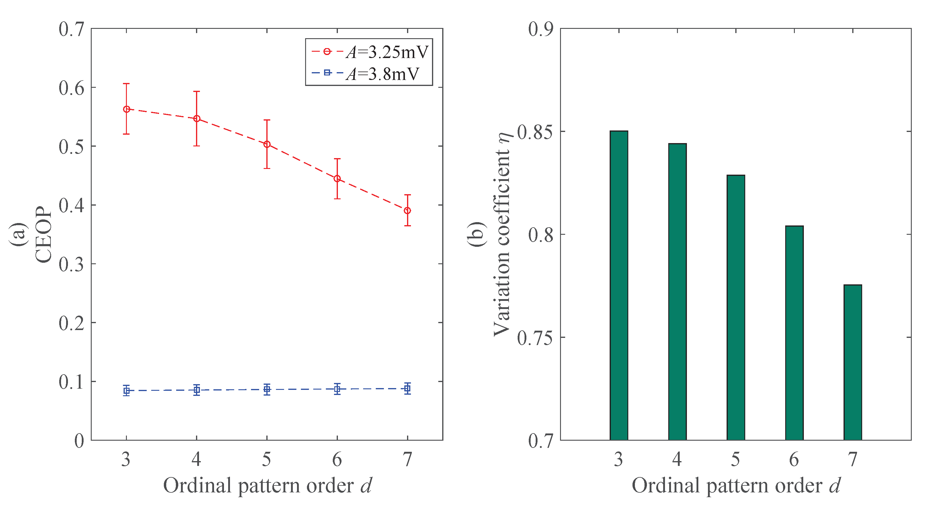 Entropy 22 01092 g005