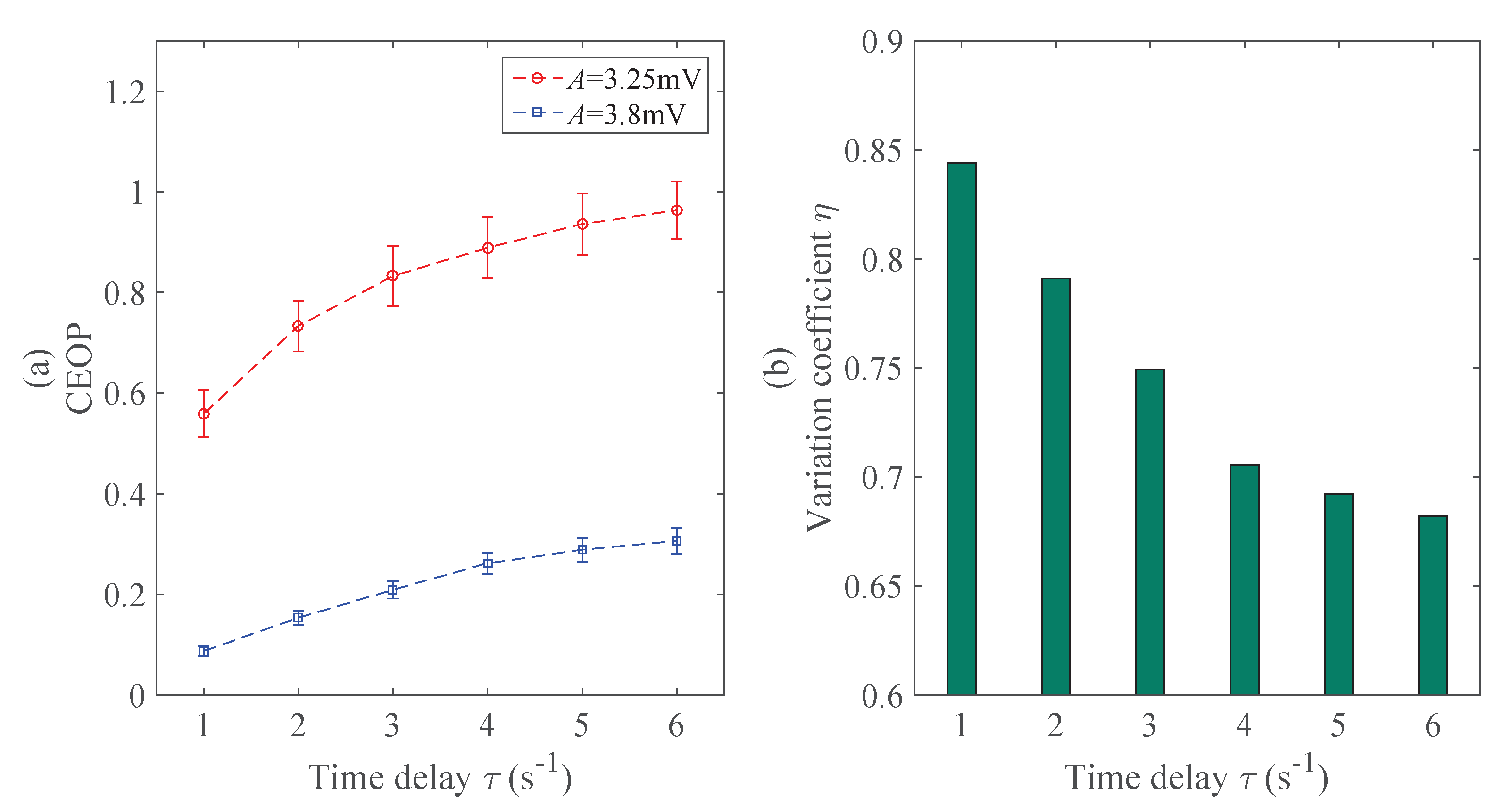 Entropy 22 01092 g006