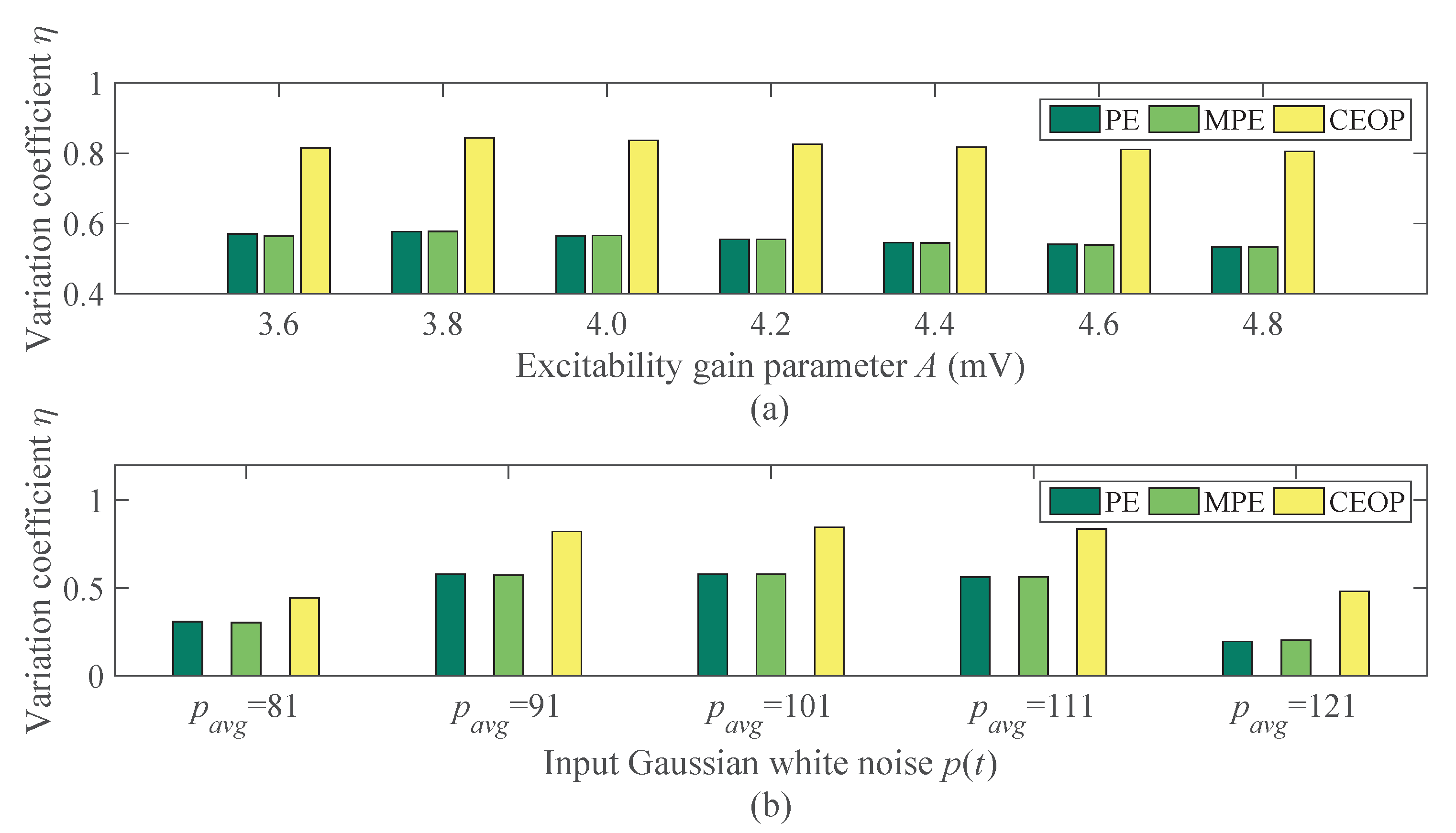 Entropy 22 01092 g007