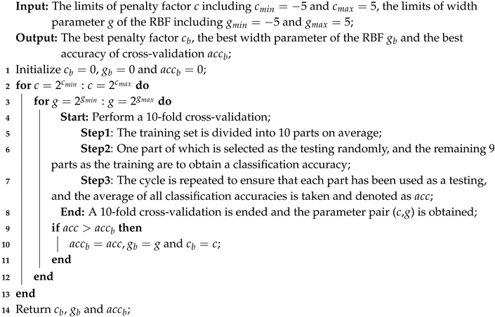 Entropy 22 01092 i001