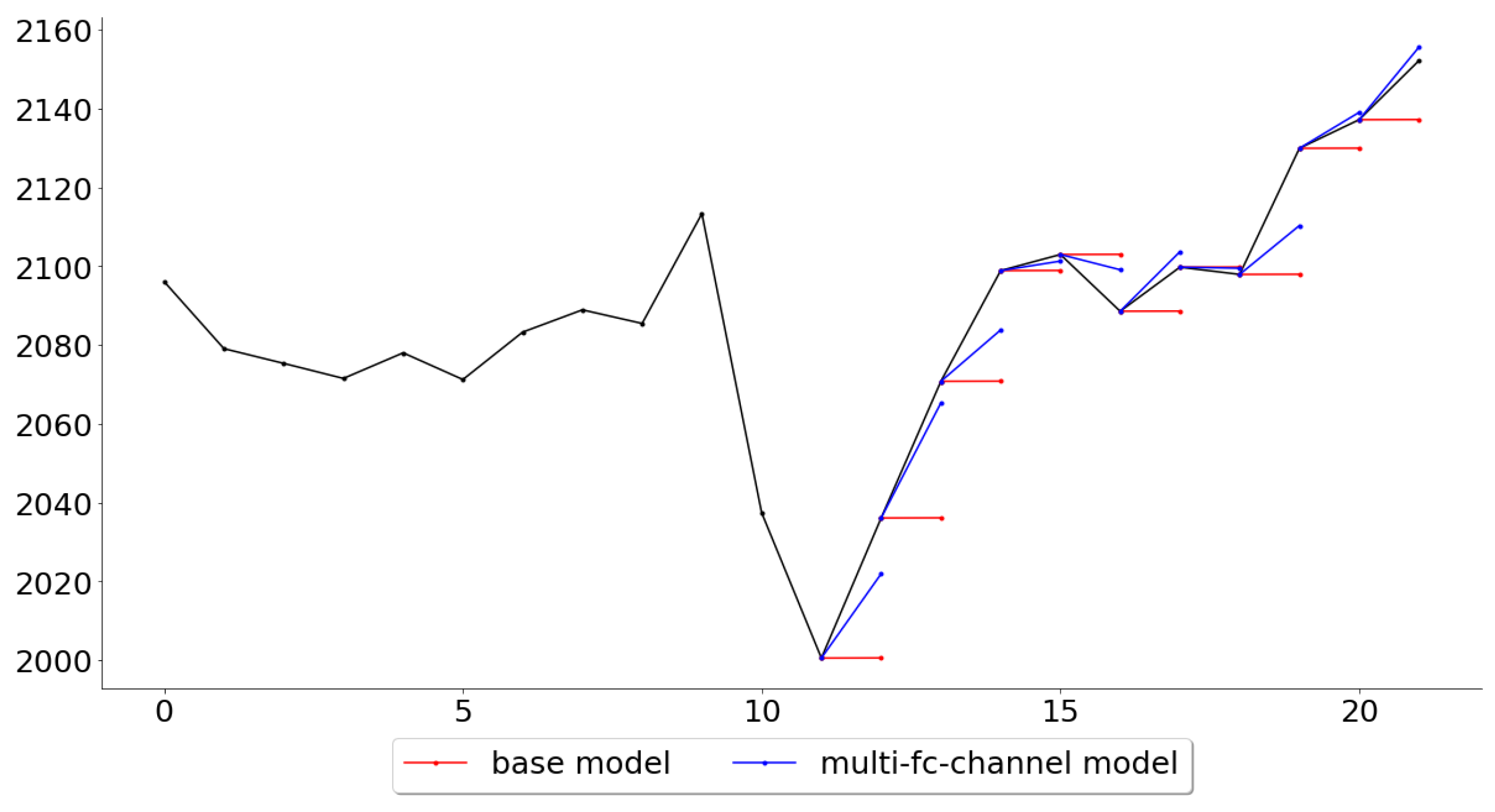 Entropy 22 01094 g011