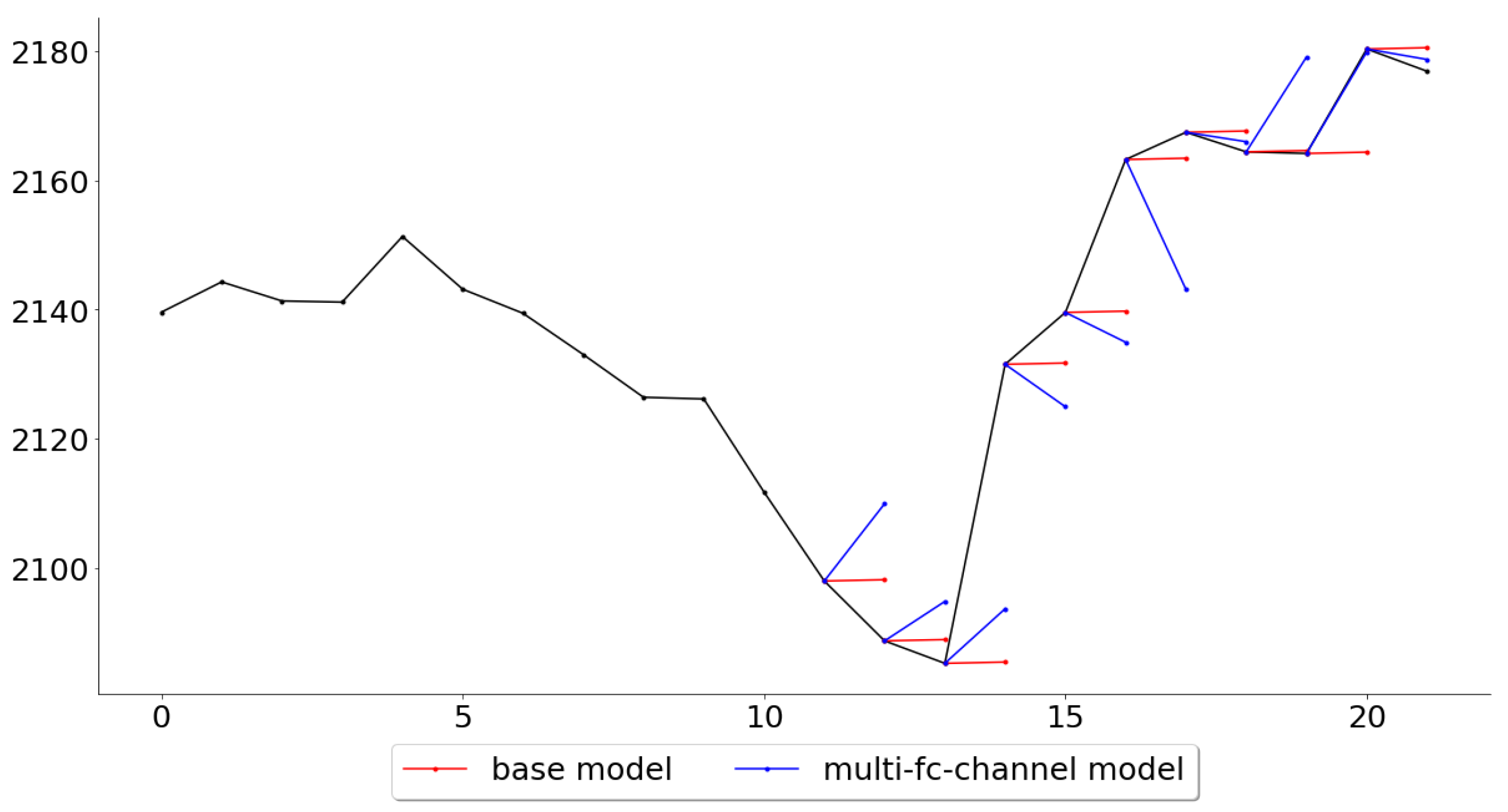 Entropy 22 01094 g012
