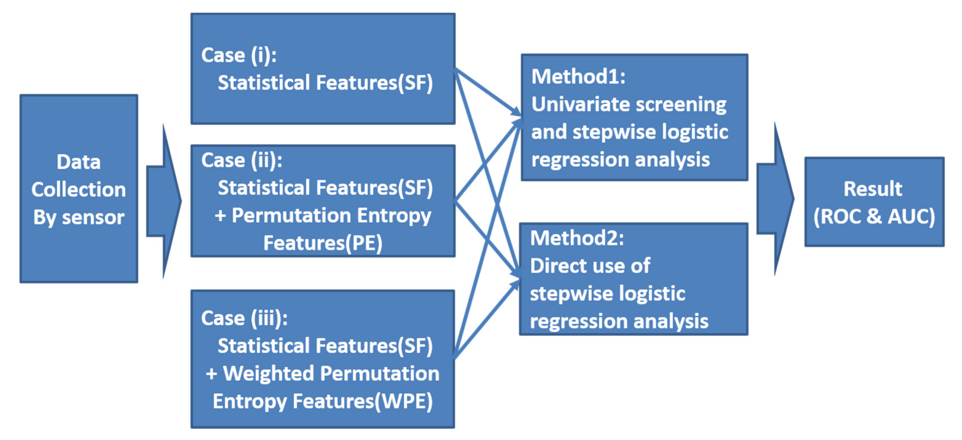 Entropy 22 01097 g003 Entropy 22 01097 g003