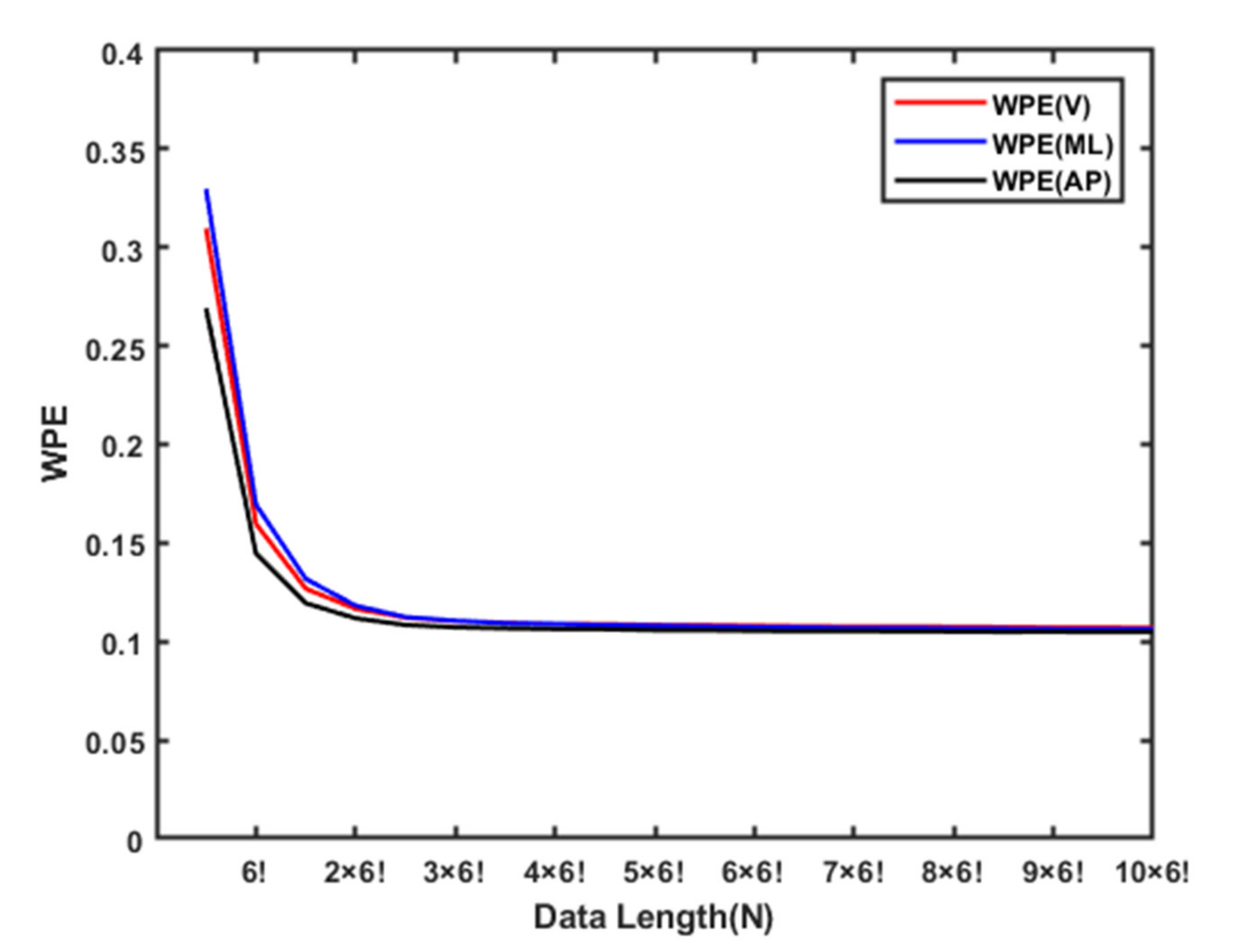 Entropy 22 01097 g004 Entropy 22 01097 g004