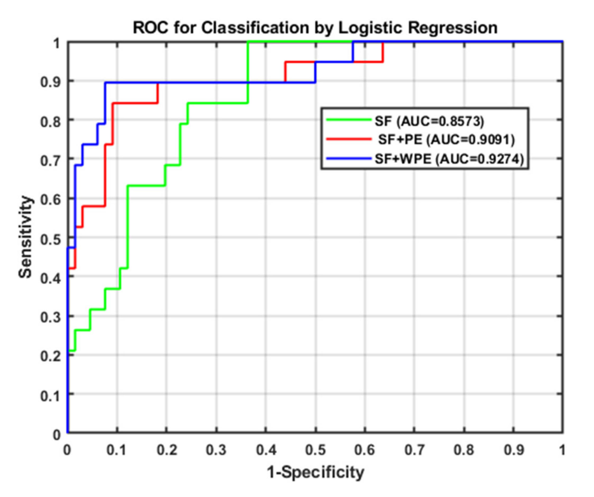 Entropy 22 01097 g005 Entropy 22 01097 g005