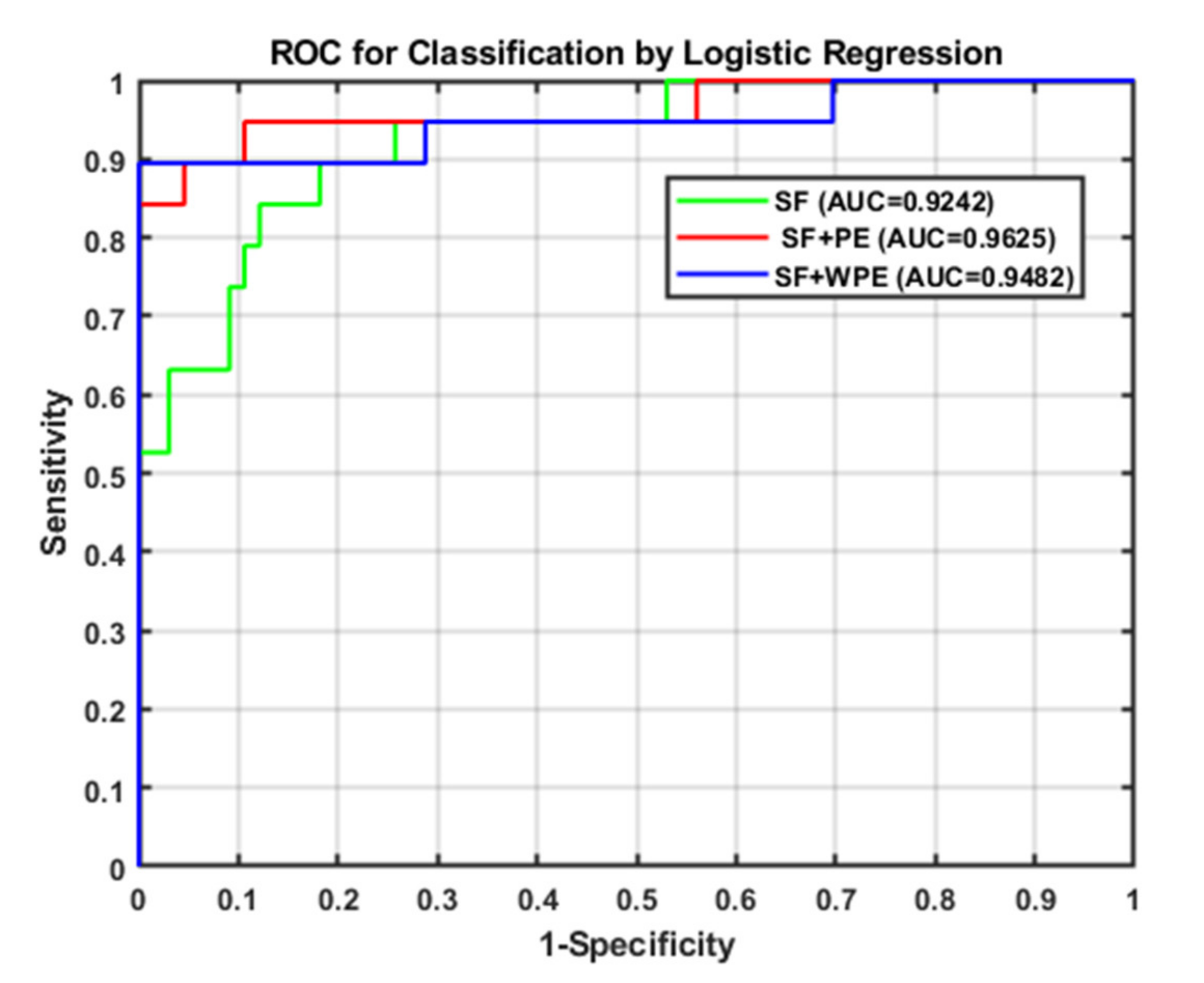 Entropy 22 01097 g006 Entropy 22 01097 g006