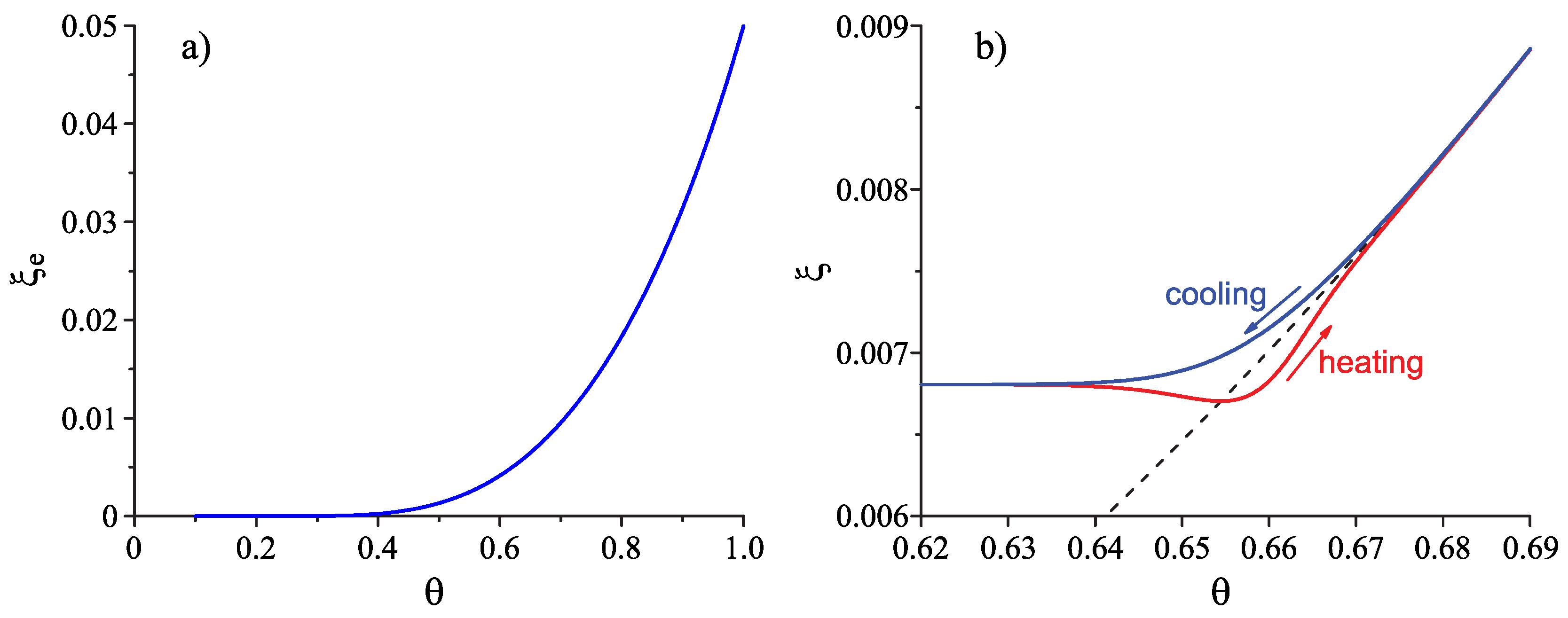 Entropy 22 01098 g003