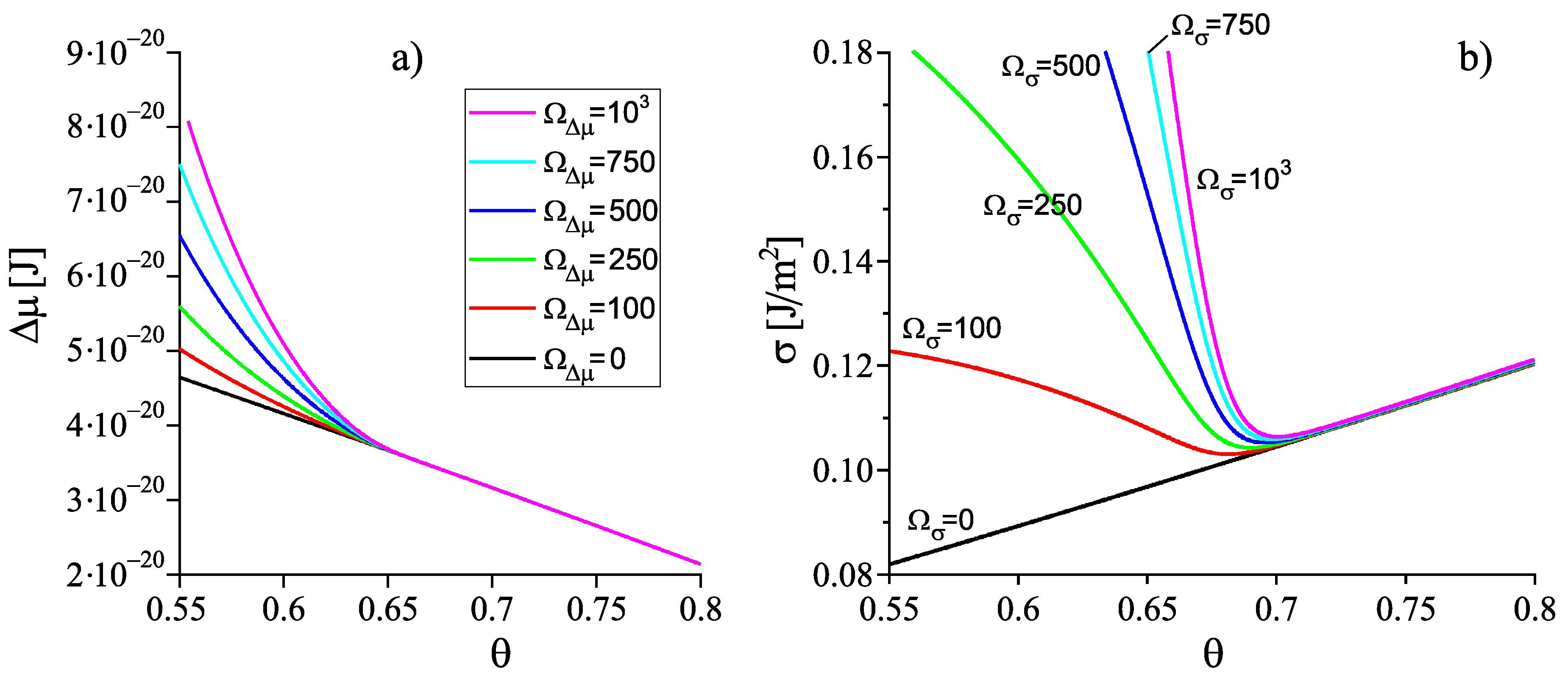 Entropy 22 01098 g005