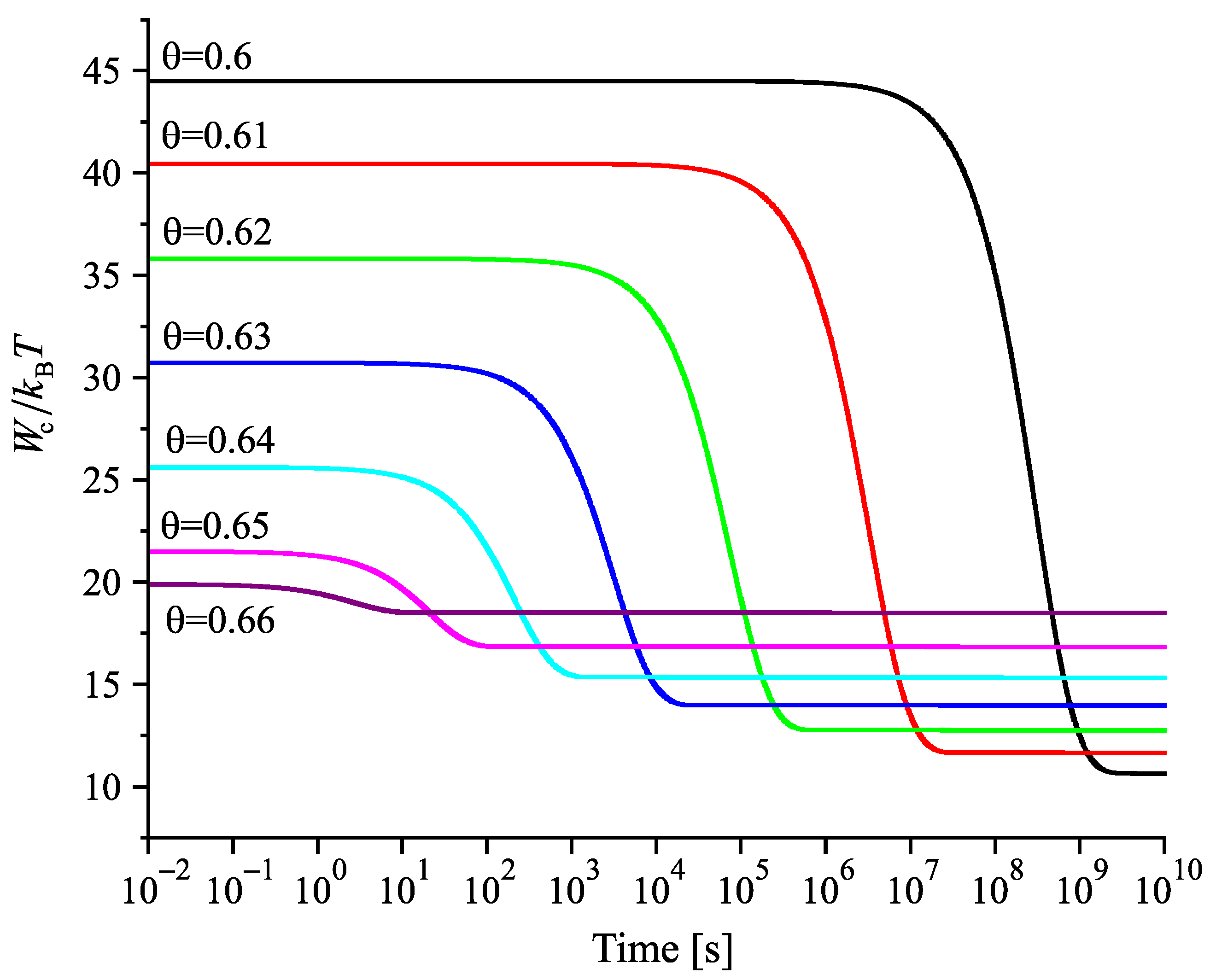 Entropy 22 01098 g010