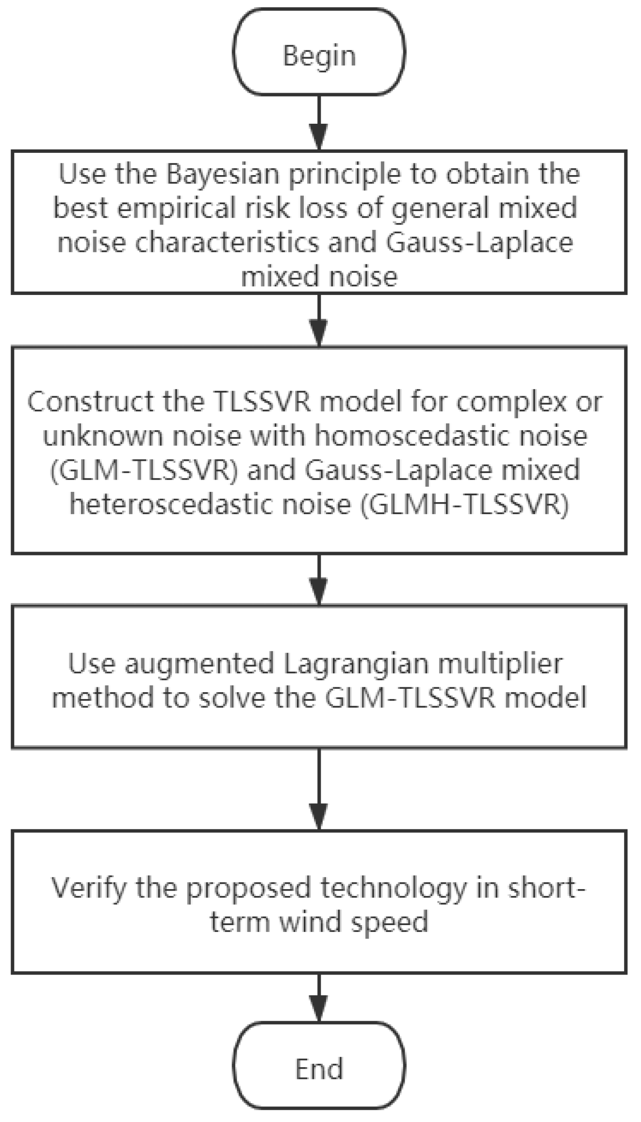Entropy 22 01102 g001