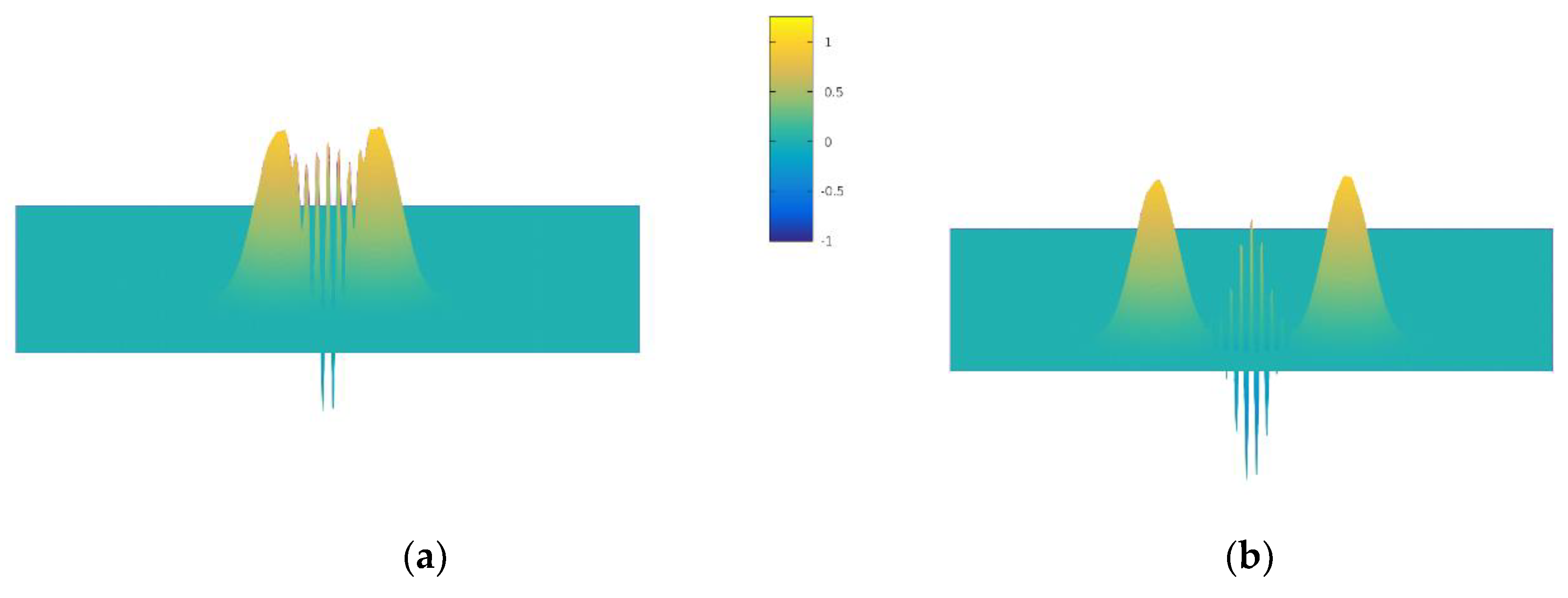 Entropy 22 01103 g003