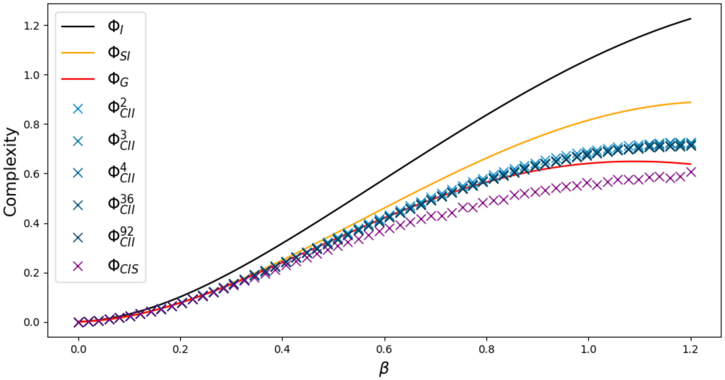 Entropy 22 01107 g016 Entropy 22 01107 g016