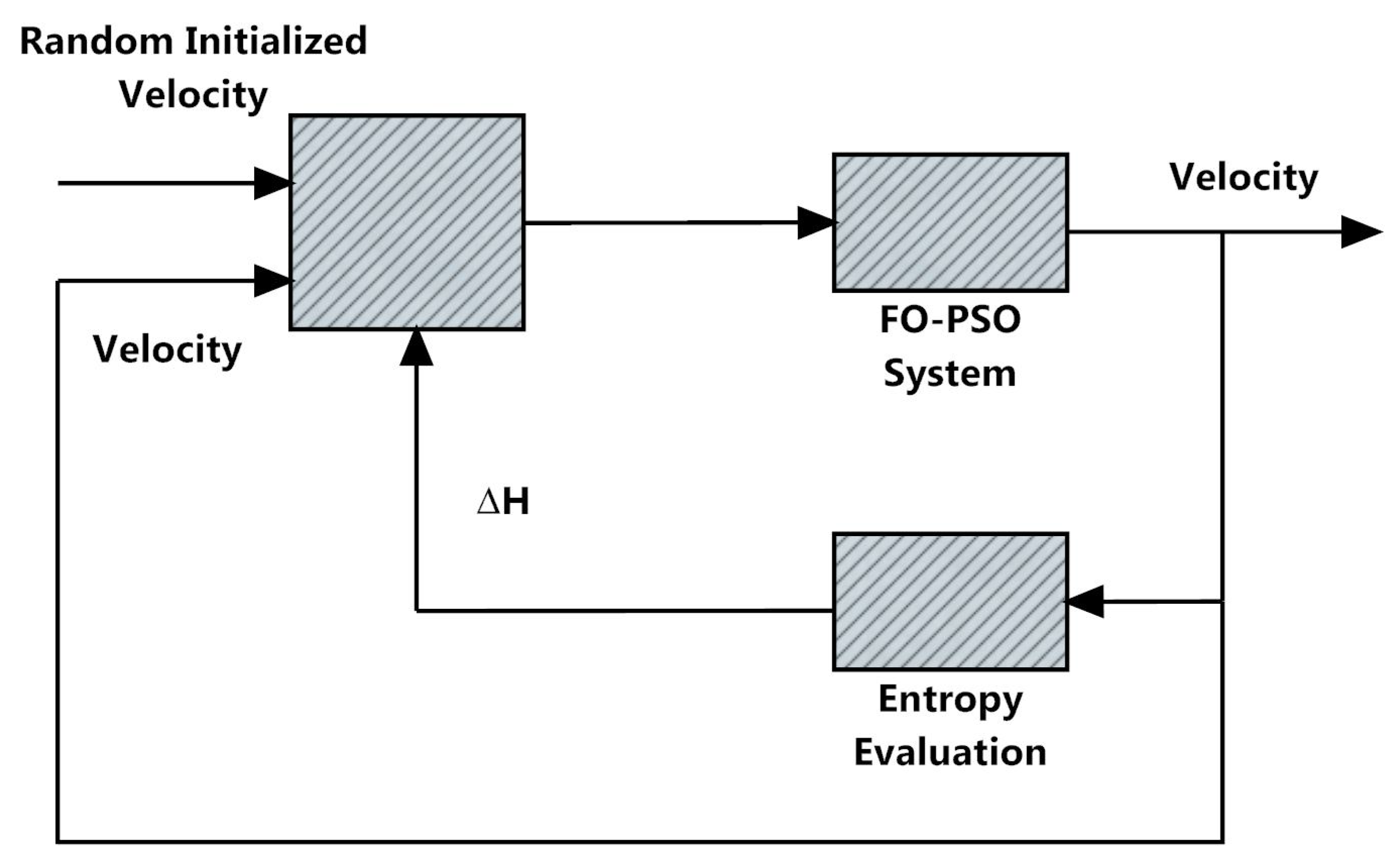 Entropy 22 01112 g005 Entropy 22 01112 g005