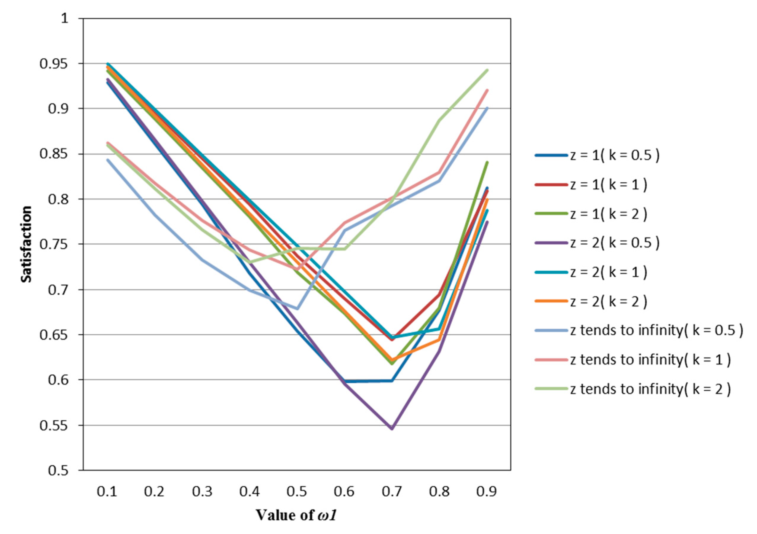 Entropy 22 01125 g004