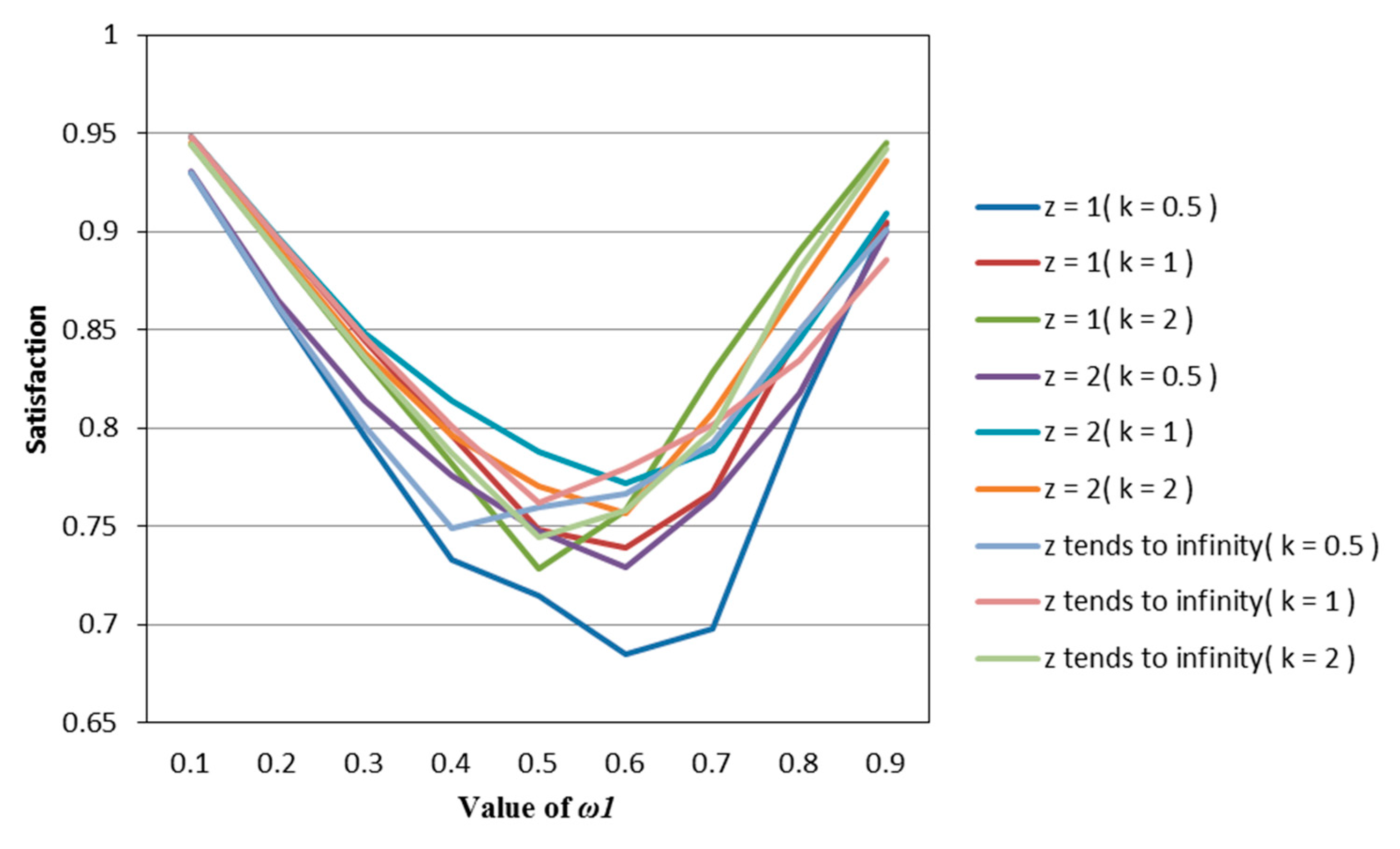 Entropy 22 01125 g005