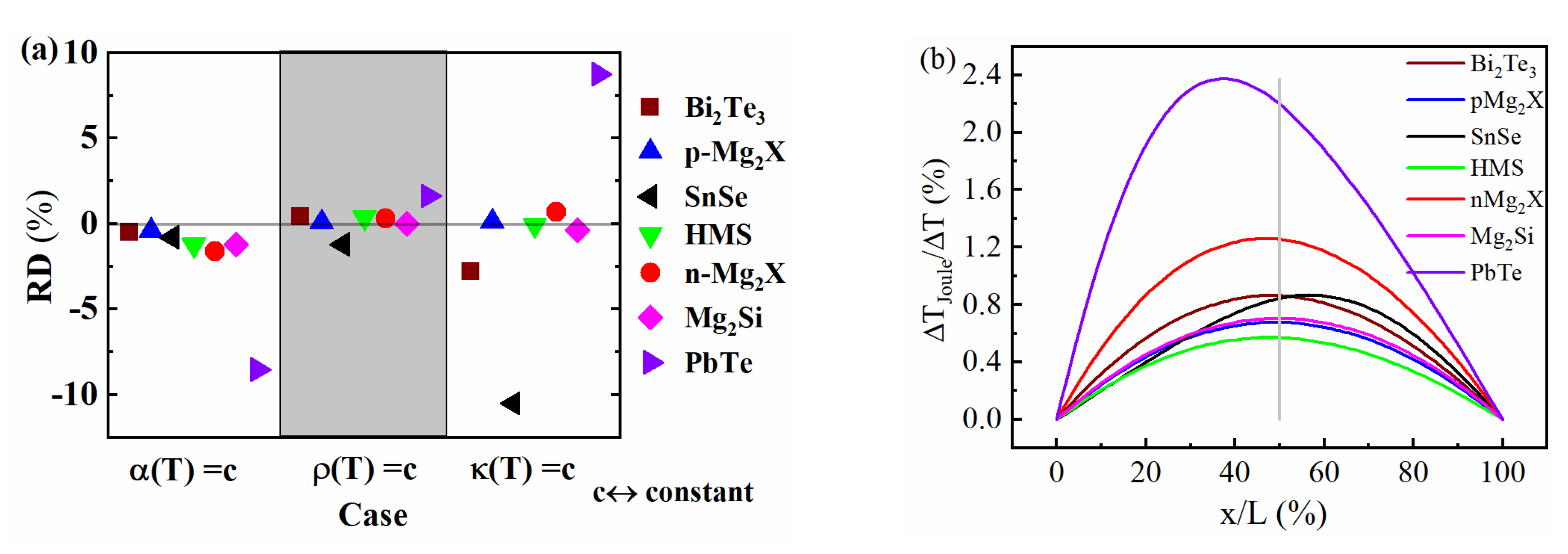 Entropy 22 01128 g001