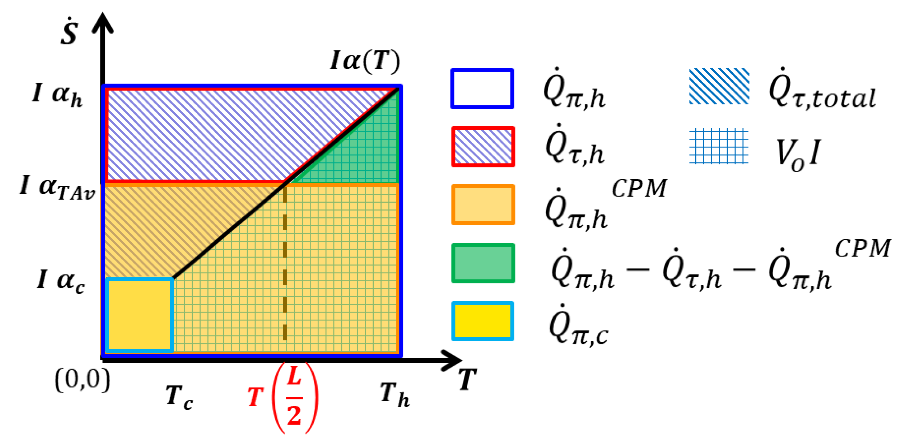 Entropy 22 01128 g003