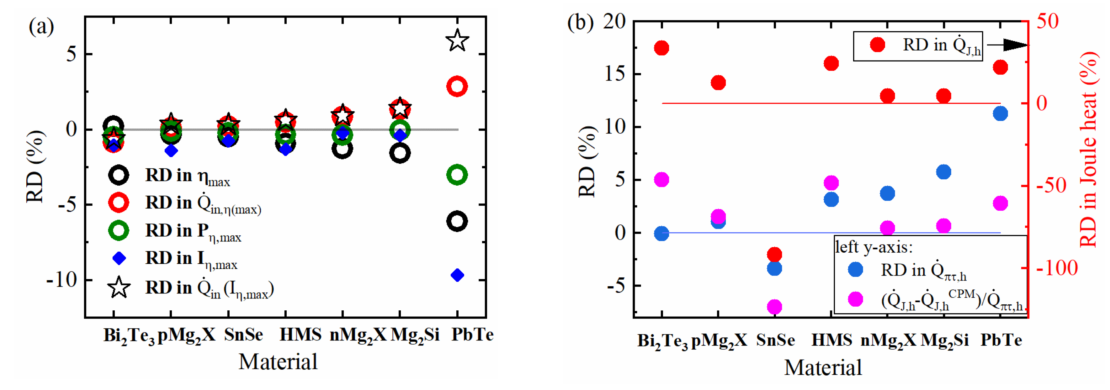 Entropy 22 01128 g004