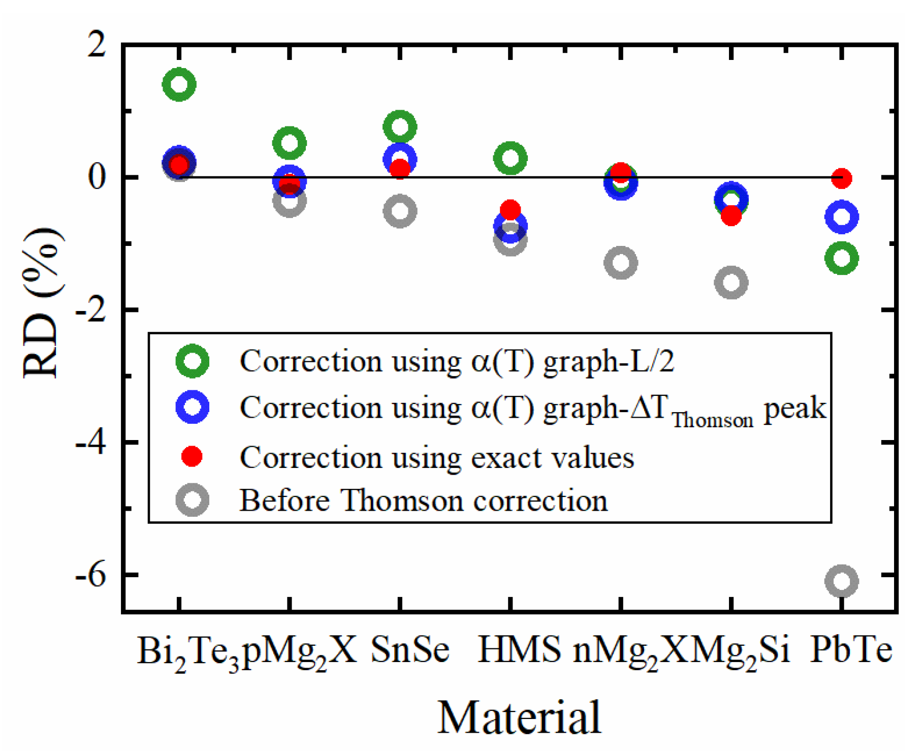 Entropy 22 01128 g006