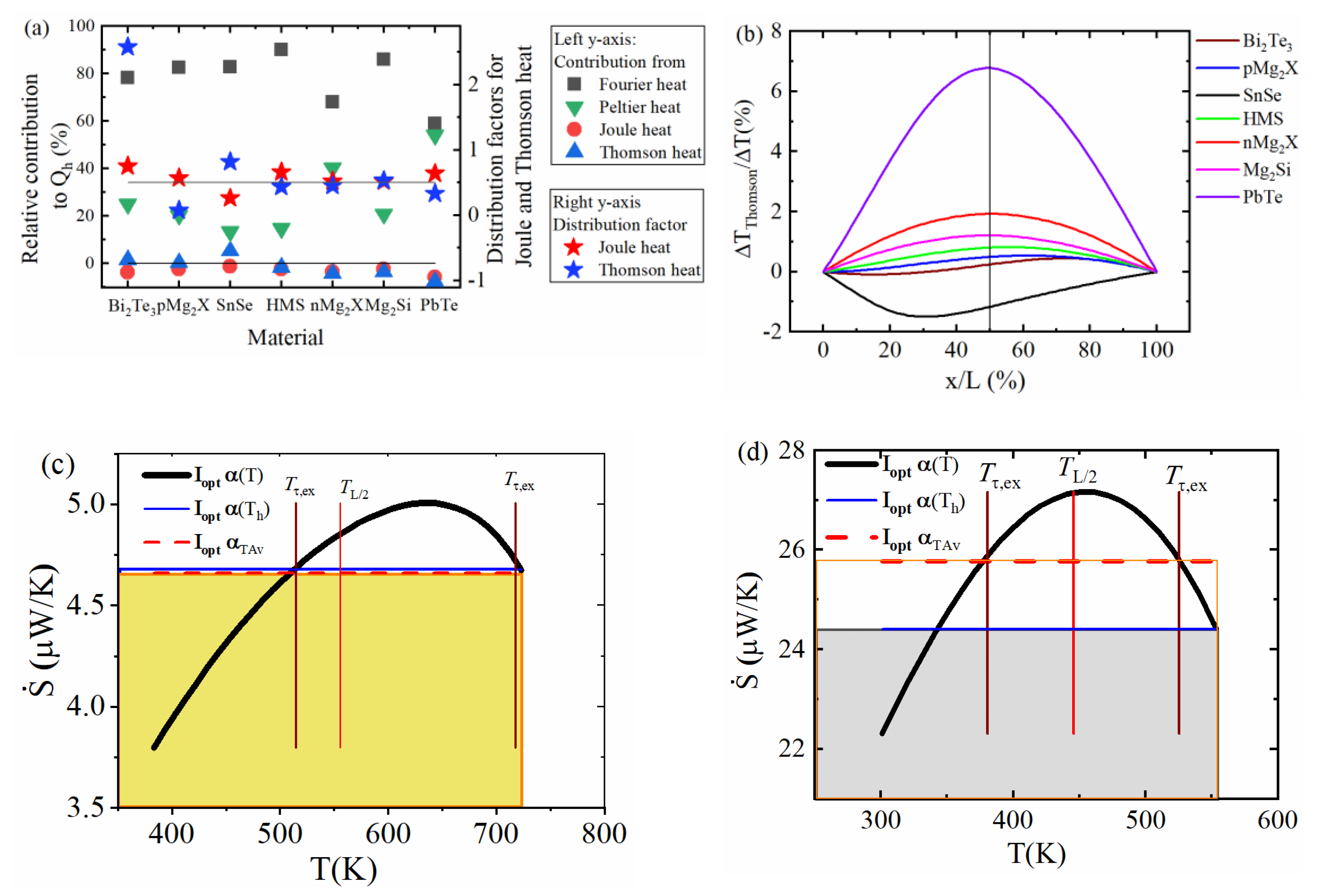 Entropy 22 01128 g0a2