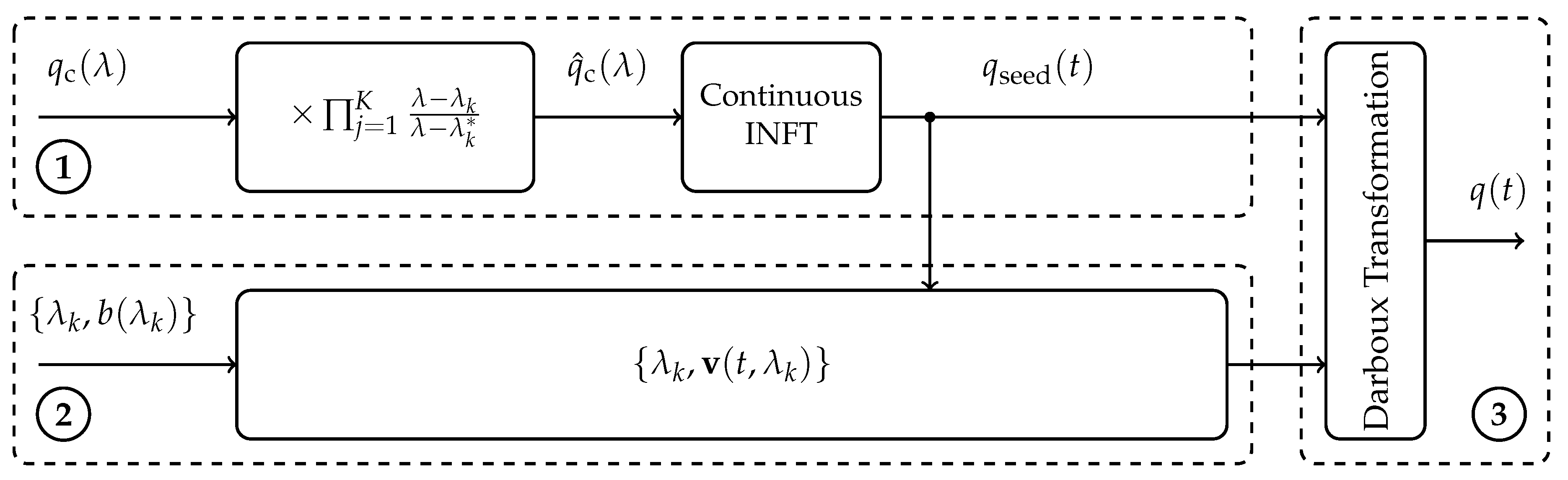 Entropy 22 01131 g001 550