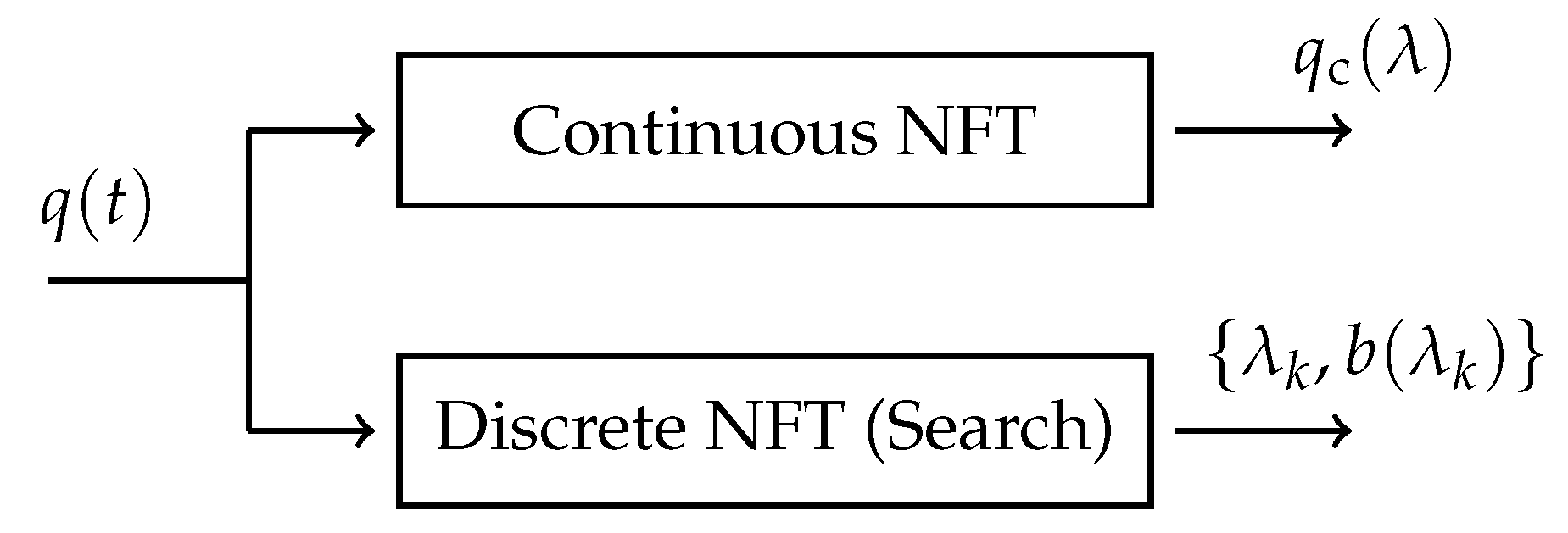 Entropy 22 01131 g002 550