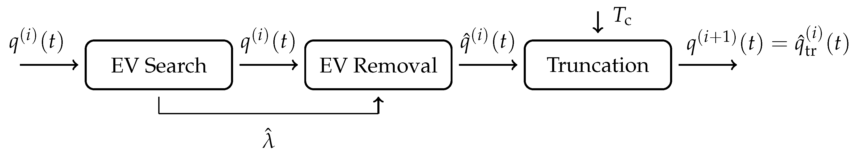 Entropy 22 01131 g003 550