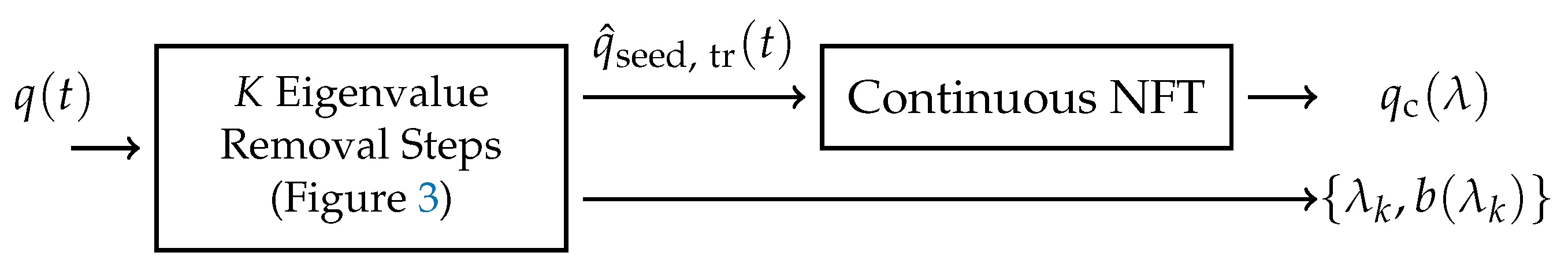 Entropy 22 01131 g004 550