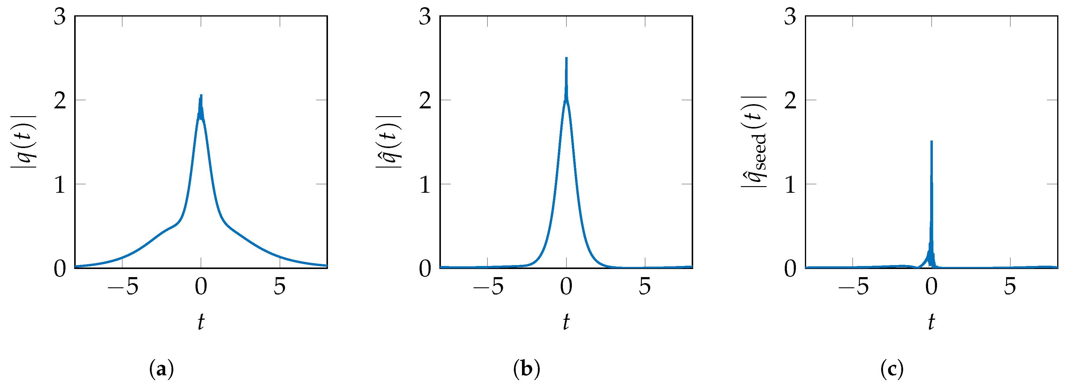 Entropy 22 01131 g005 550