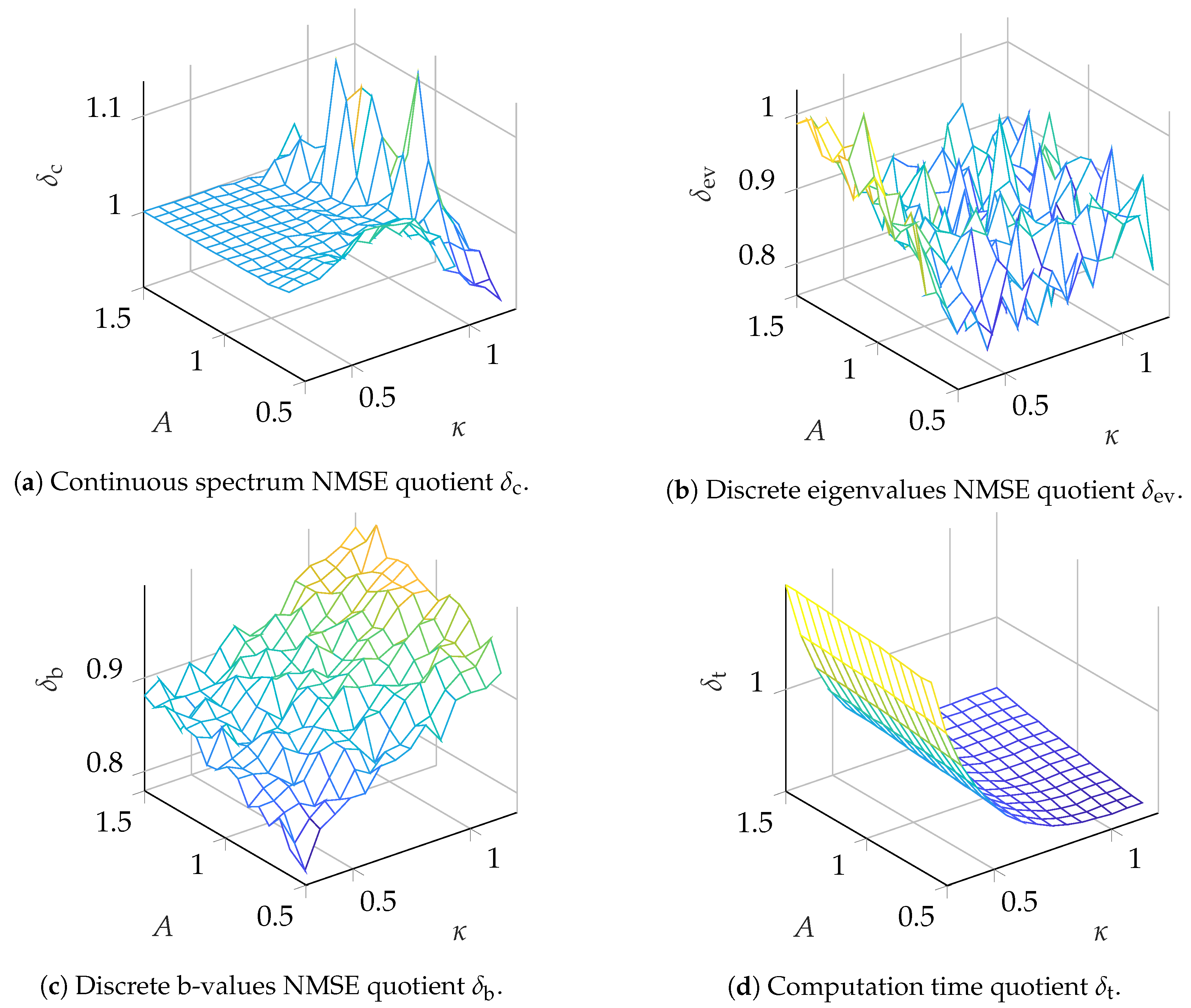 Entropy 22 01131 g007 550