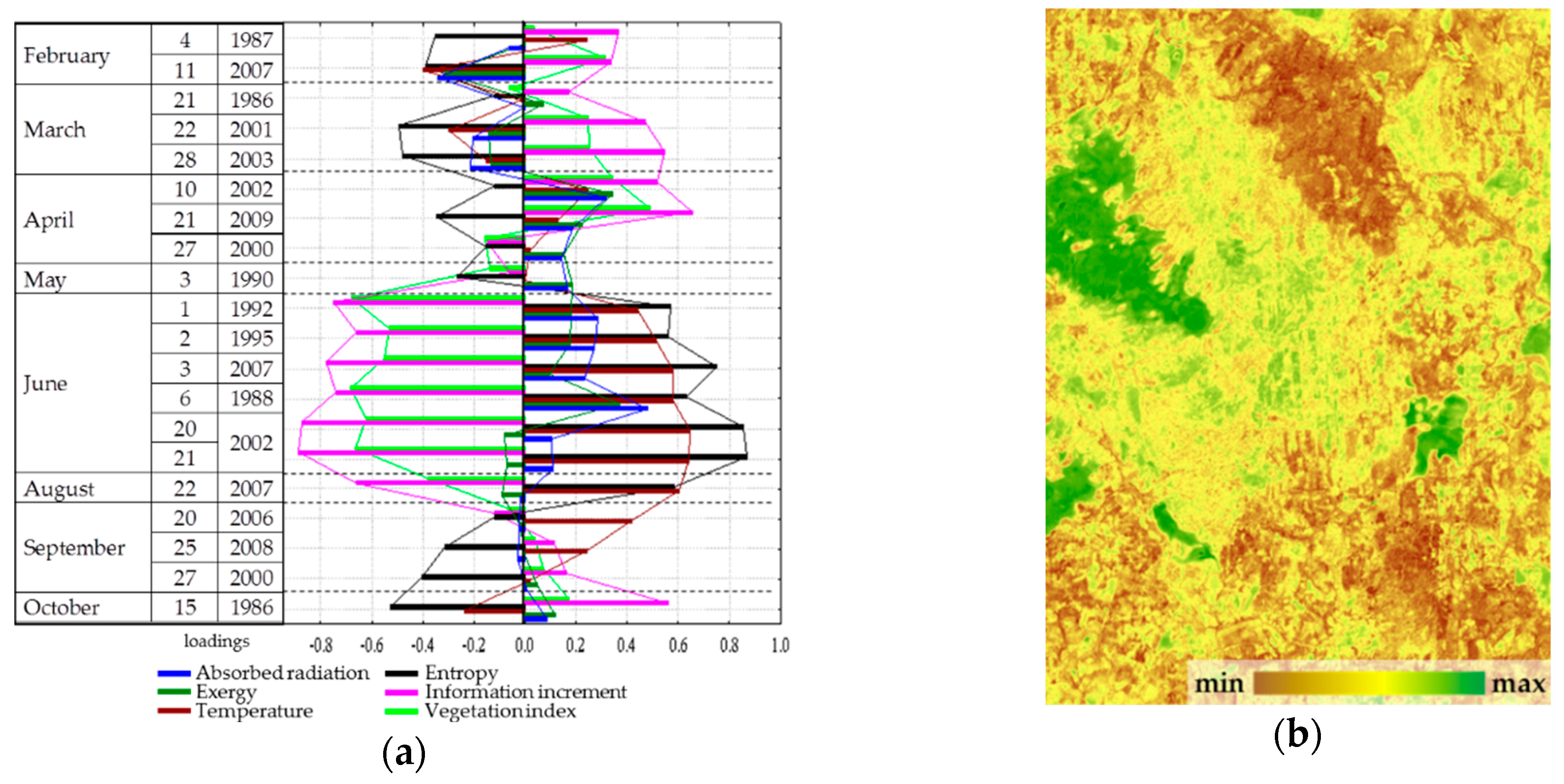 Entropy 22 01132 g005