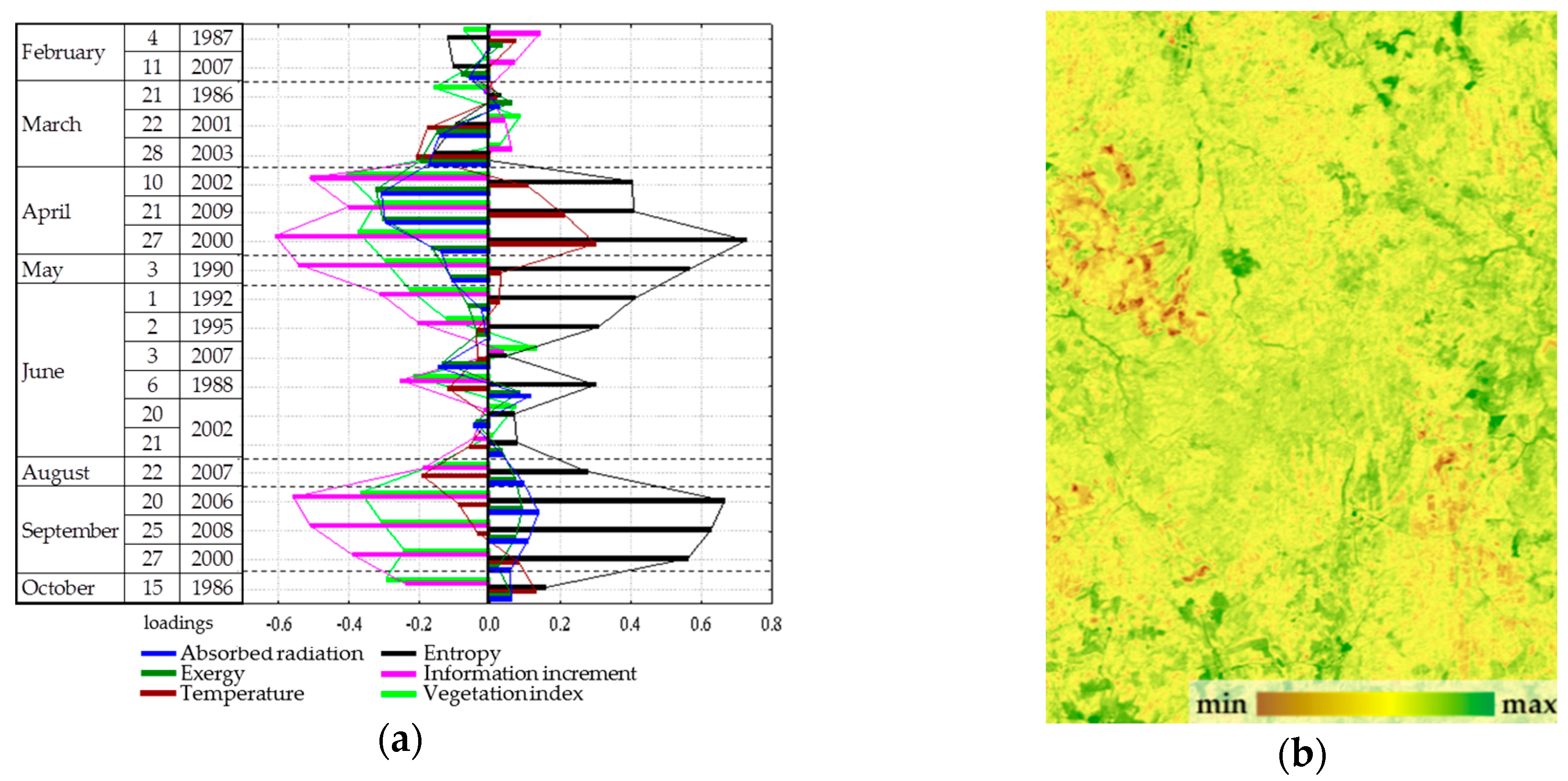 Entropy 22 01132 g006