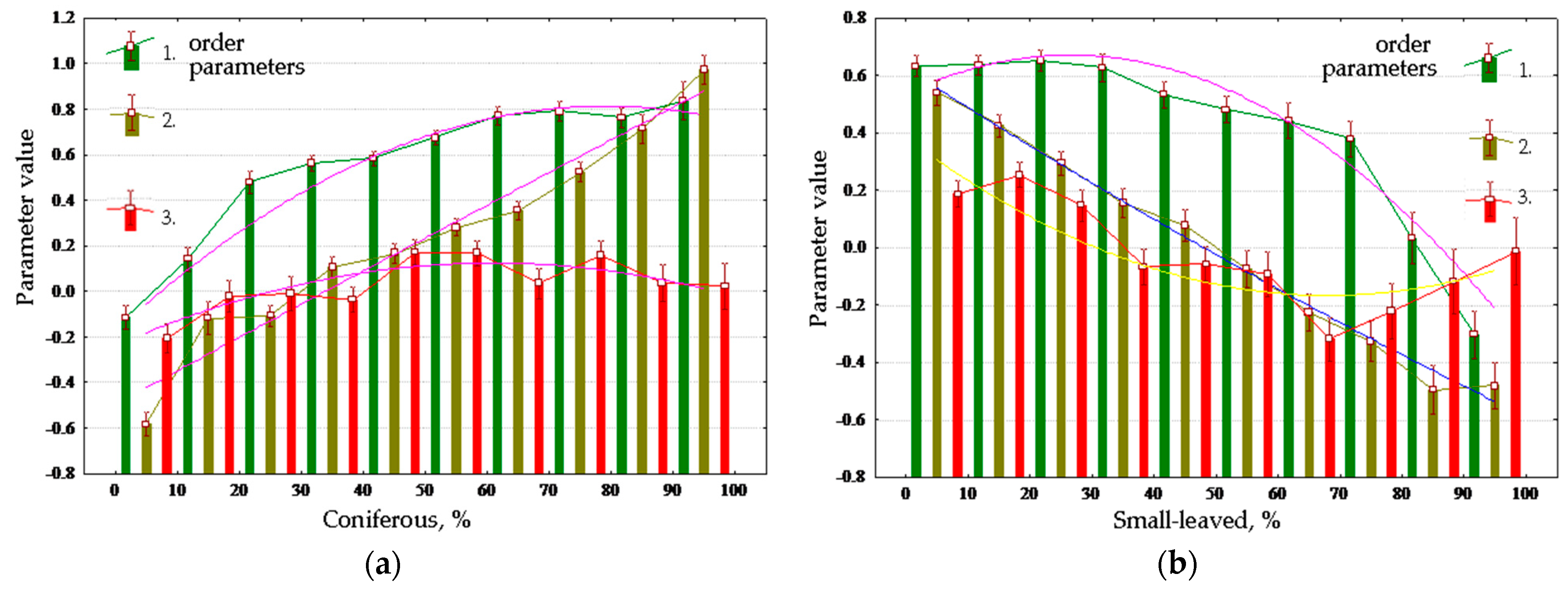 Entropy 22 01132 g008a