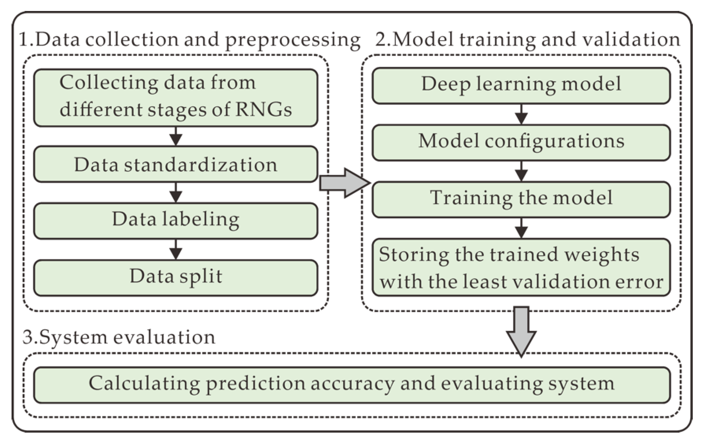 Entropy 22 01134 g001