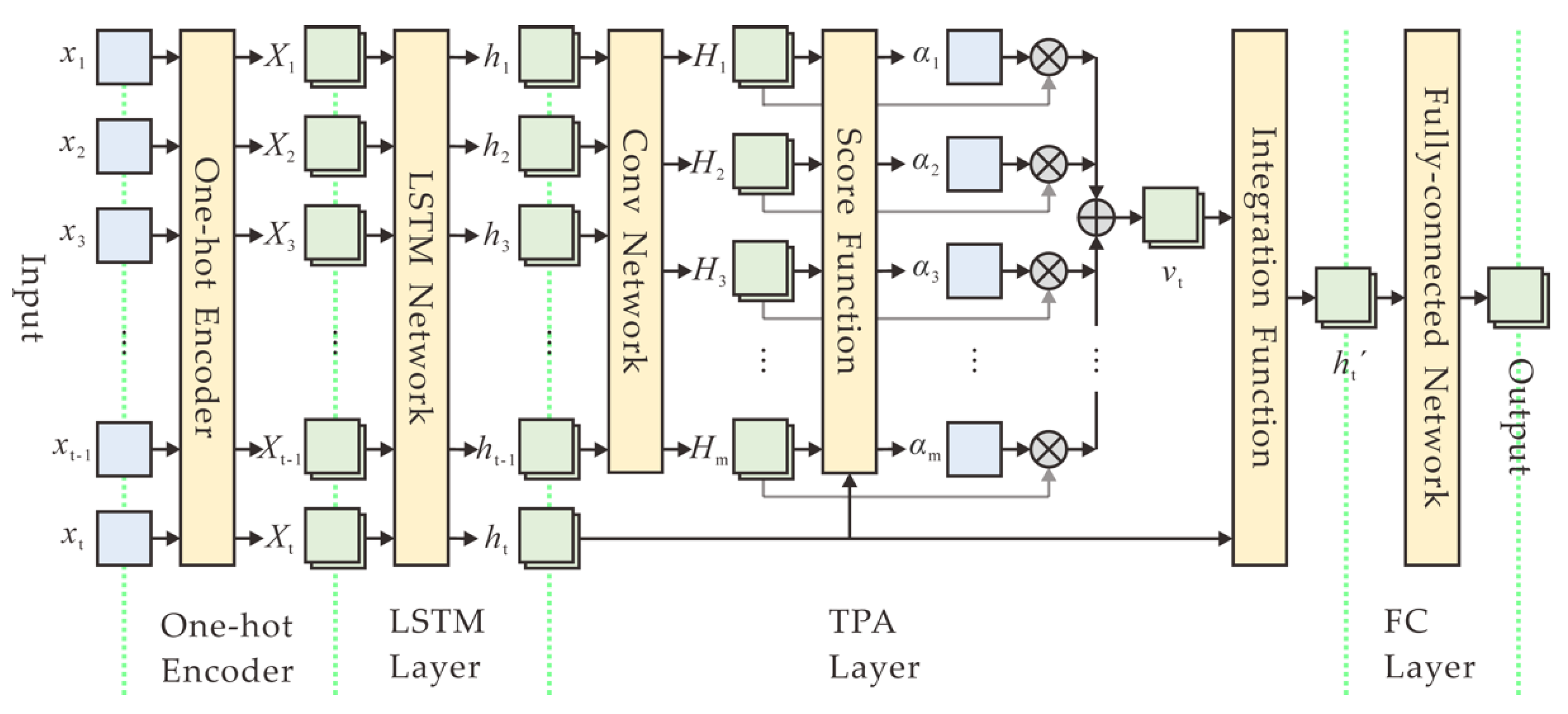 Entropy 22 01134 g004